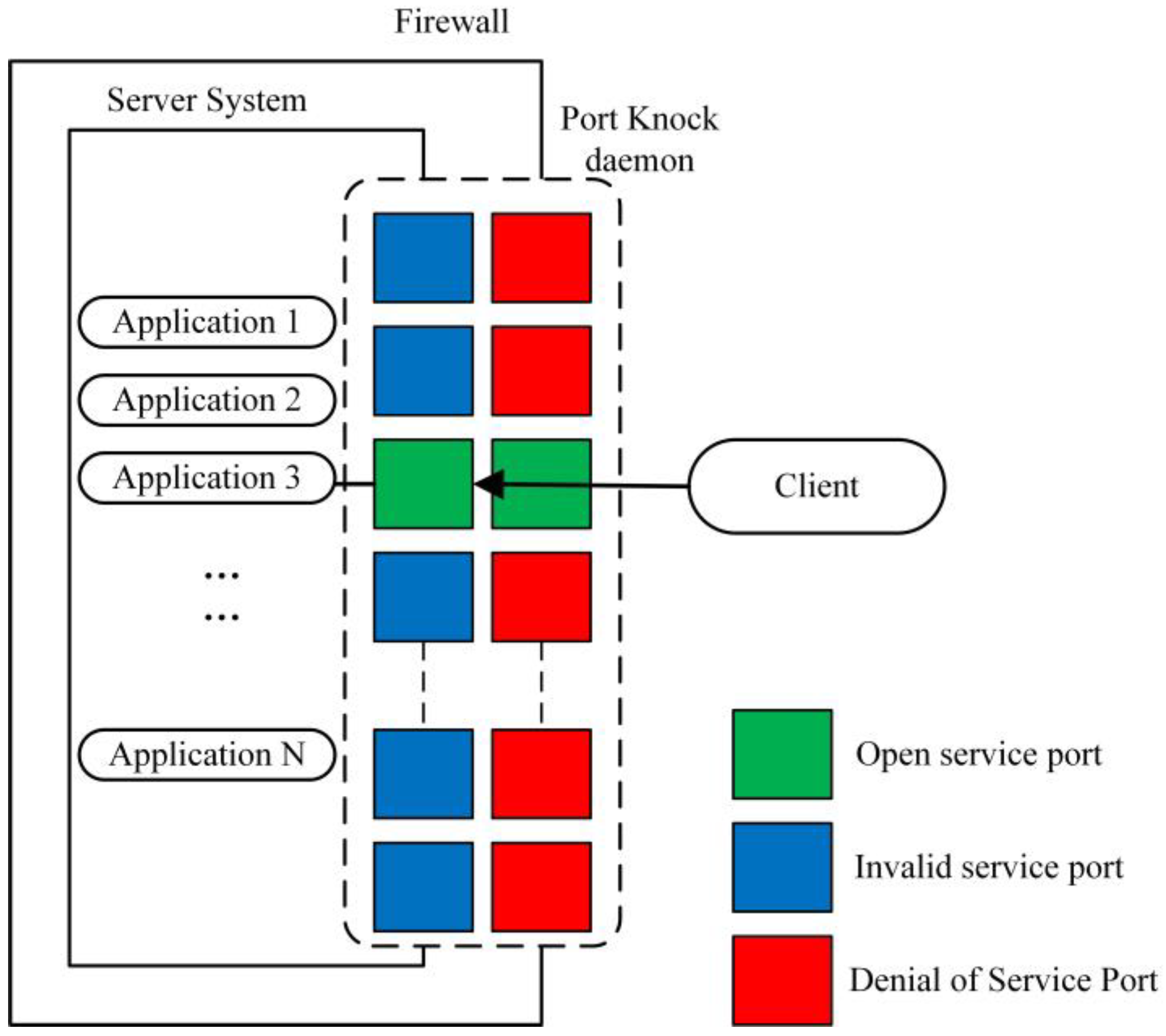 Electronics 12 00782 g002 550