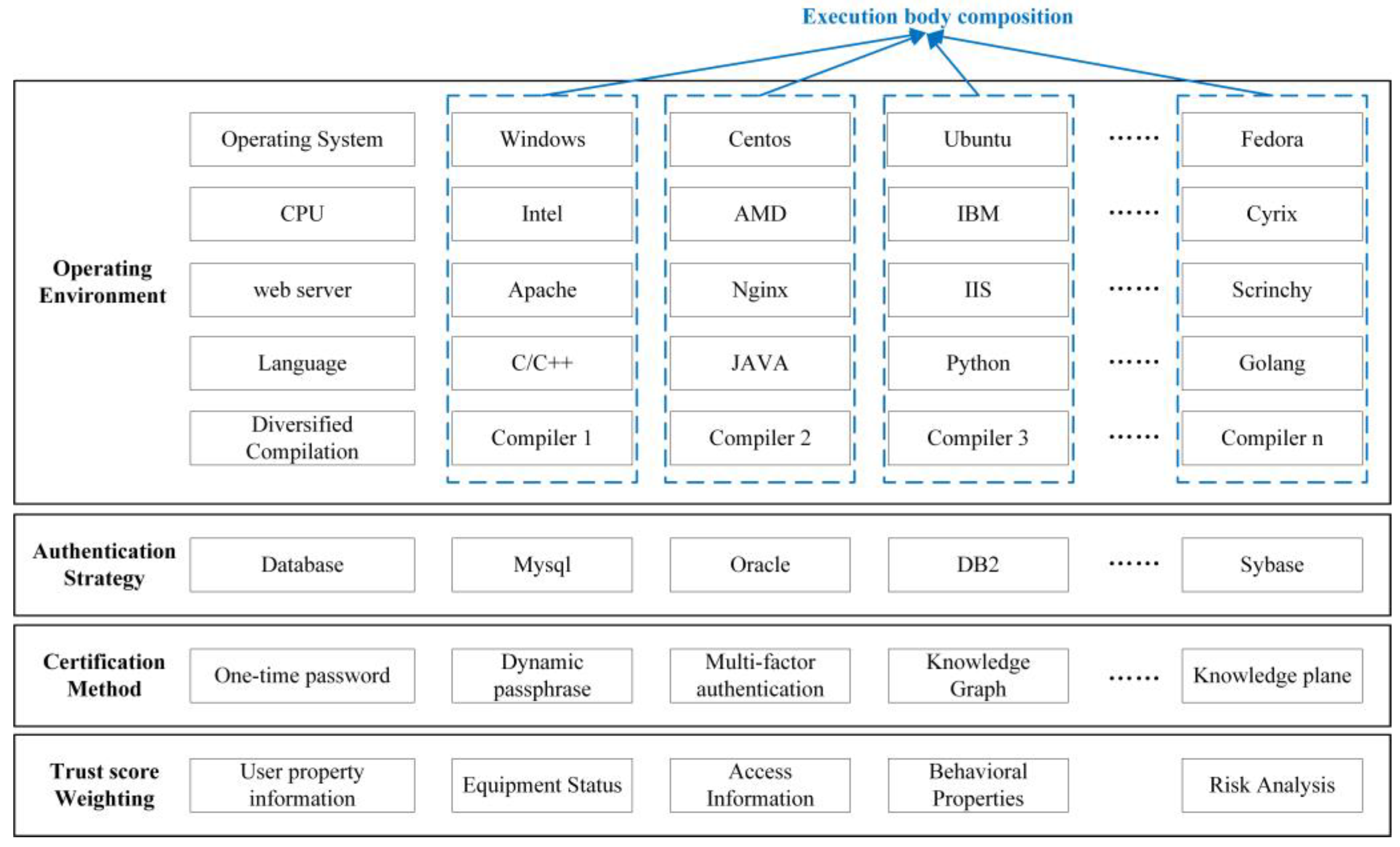 Electronics 12 00782 g003 550