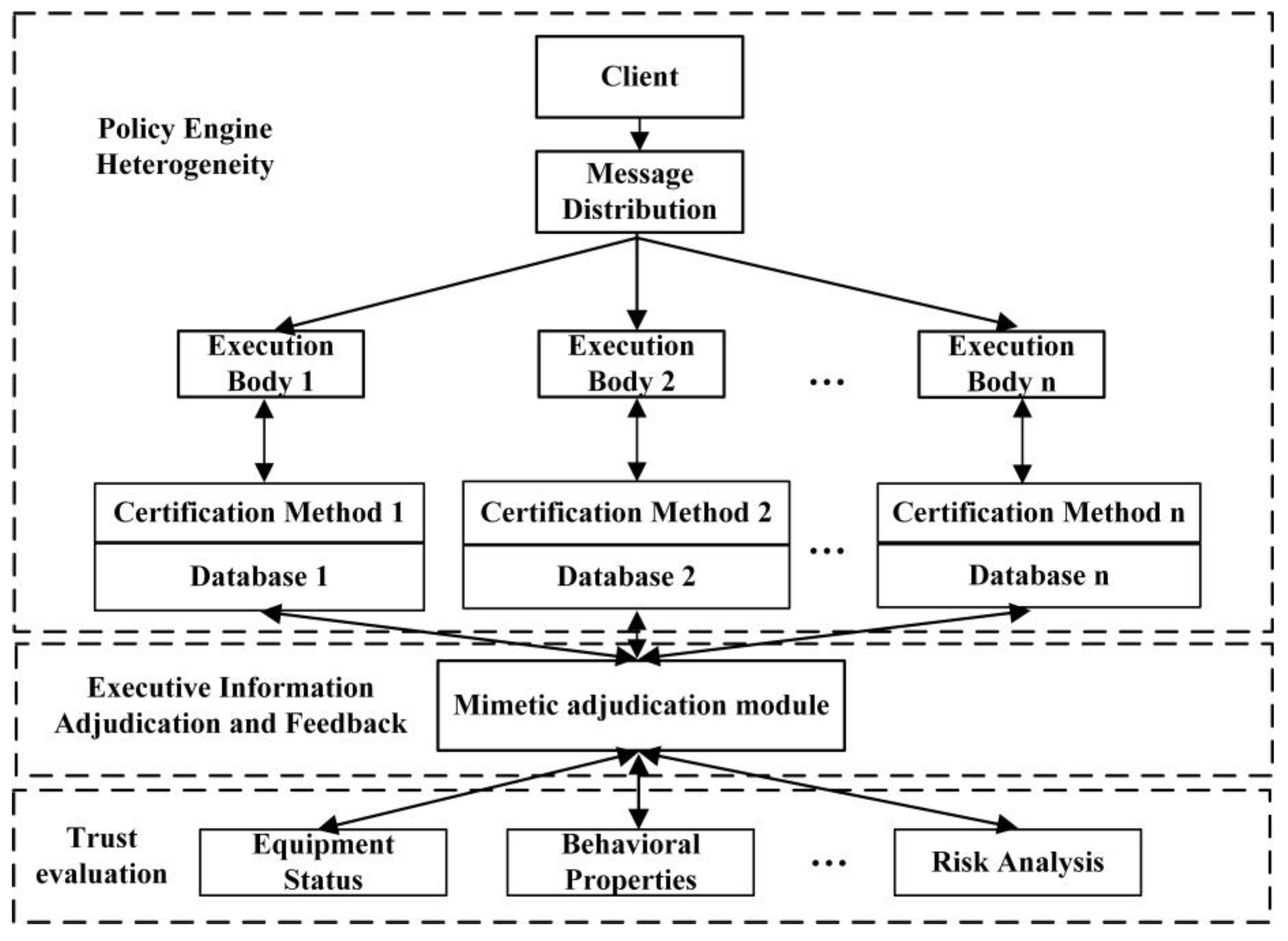 Zero-Trust Security Authentication Based on SPA and Endogenous Security ...