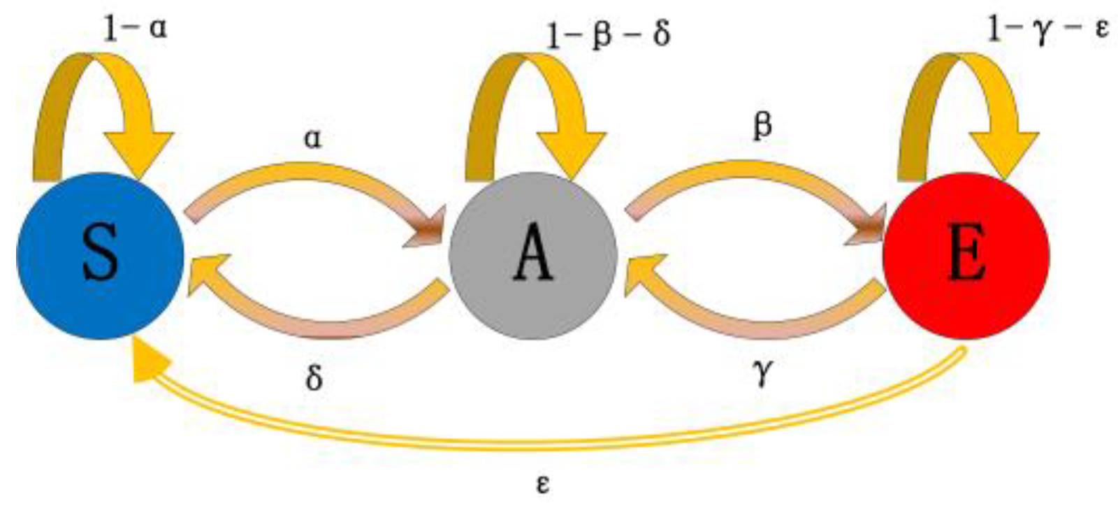 Electronics 12 00782 g006 550