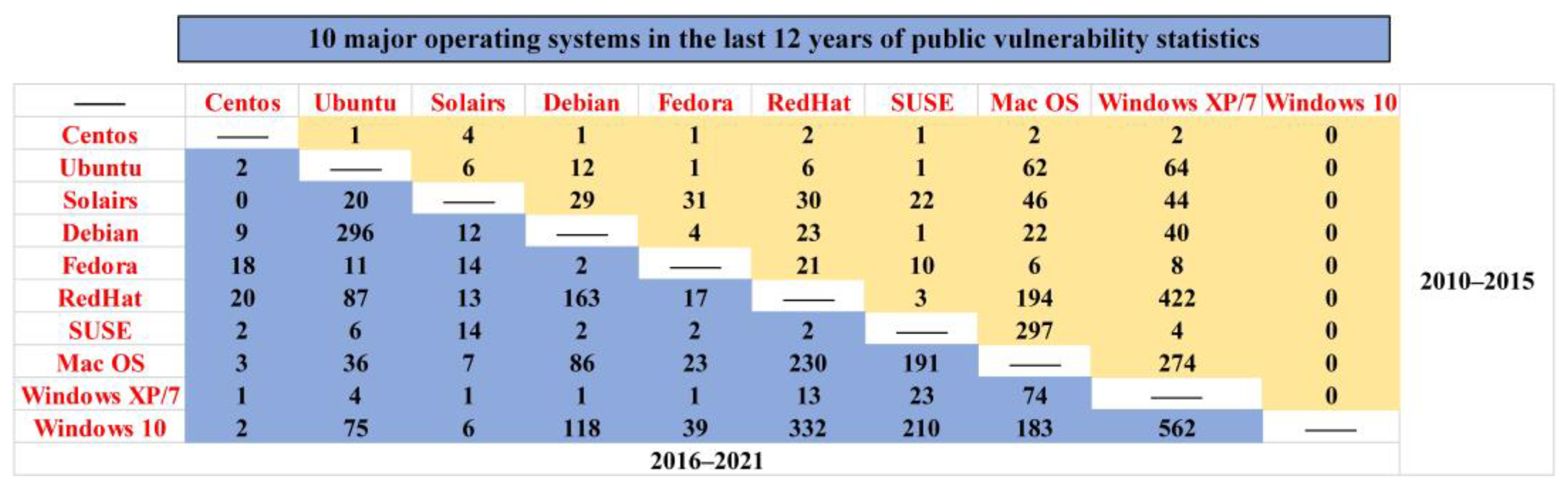 Electronics 12 00782 g007 550