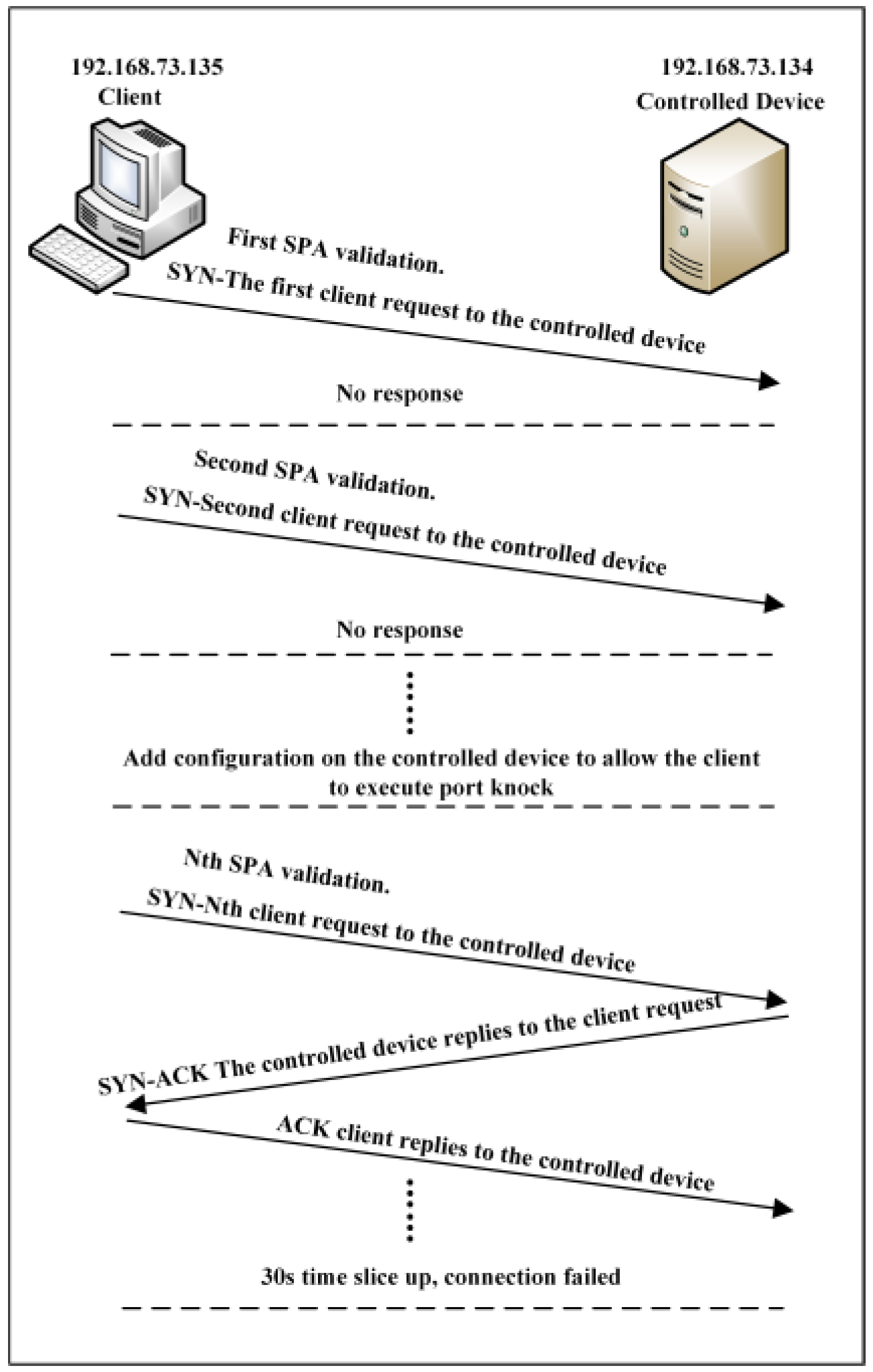Electronics 12 00782 g012 550