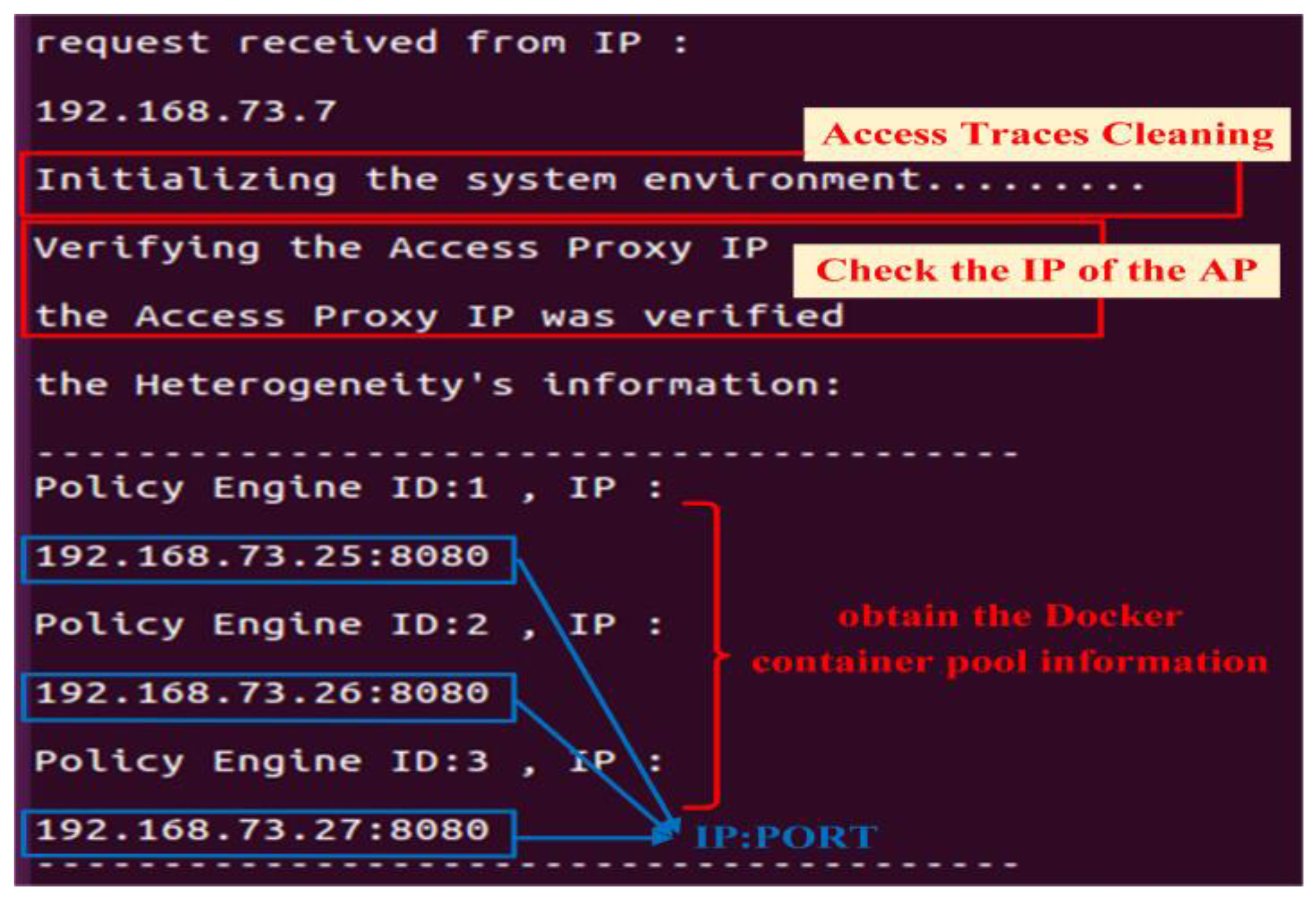 Electronics 12 00782 g013 550