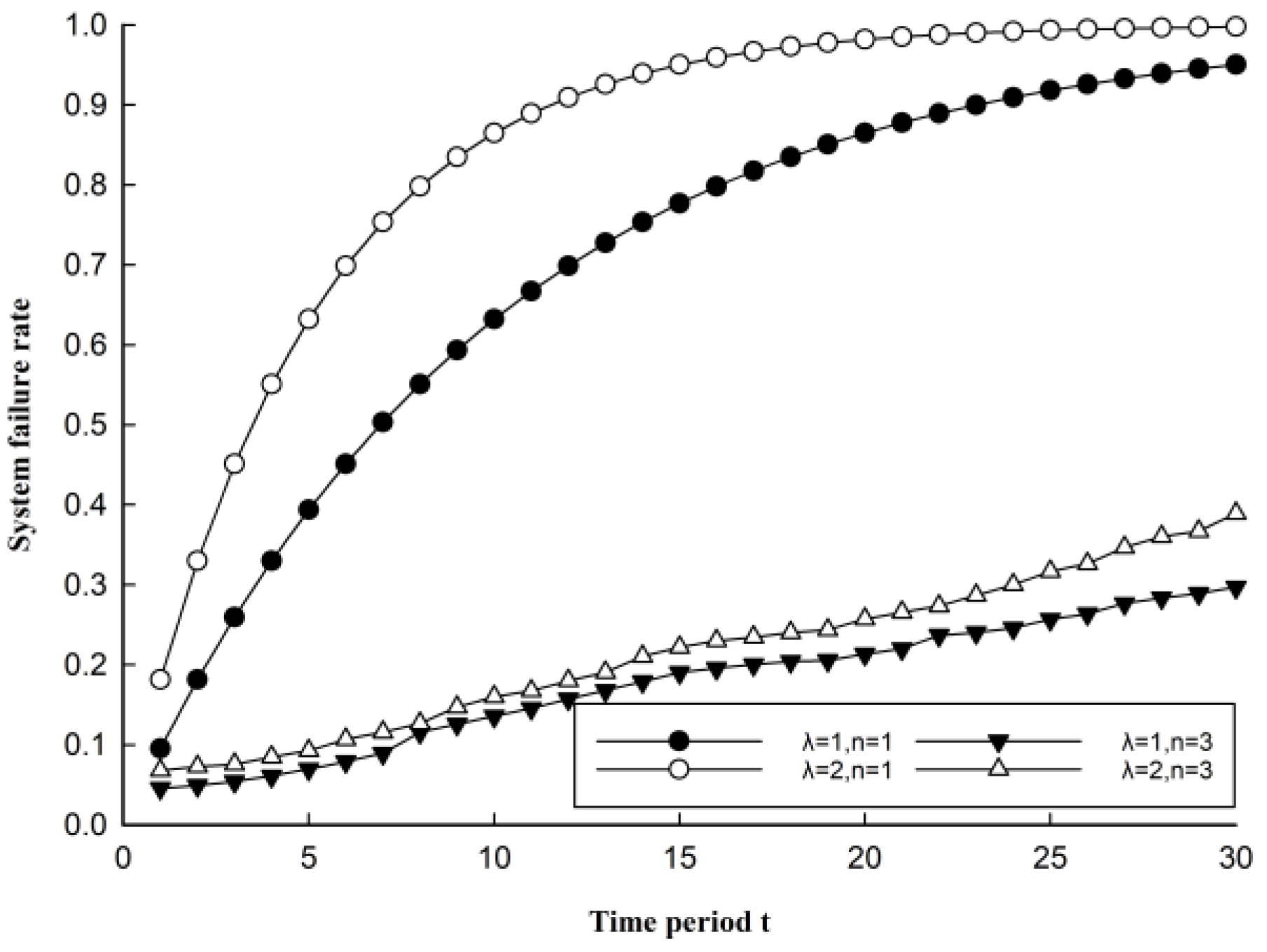 Electronics 12 00782 g015 550
