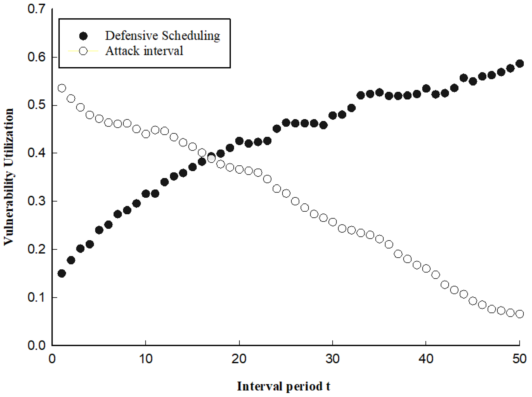 Electronics 12 00782 g016 550