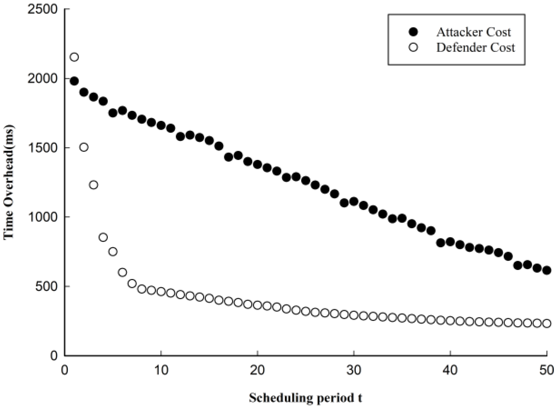 Electronics 12 00782 g017 550