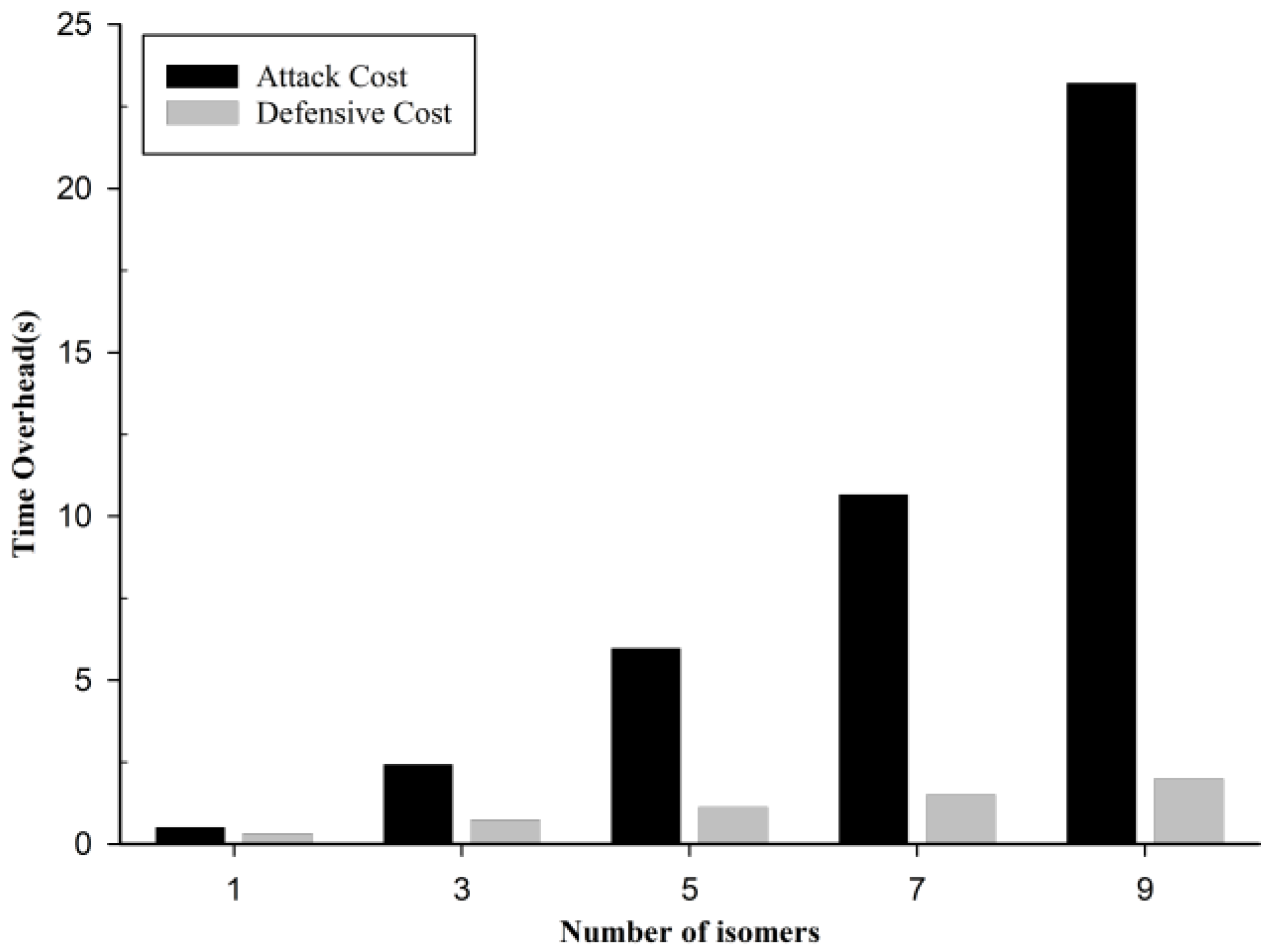 Electronics 12 00782 g018 550