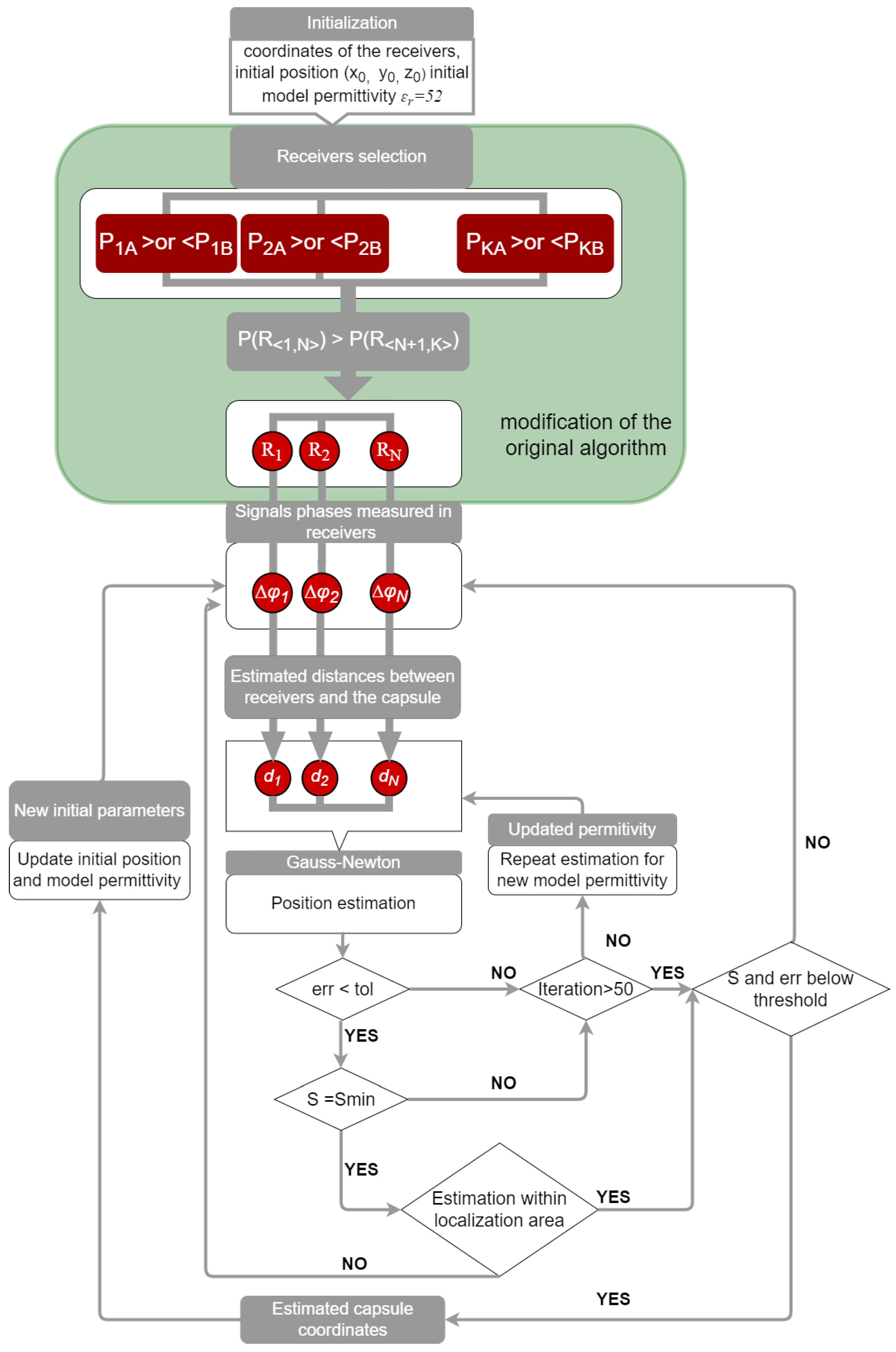 Electronics 12 00784 g008 550