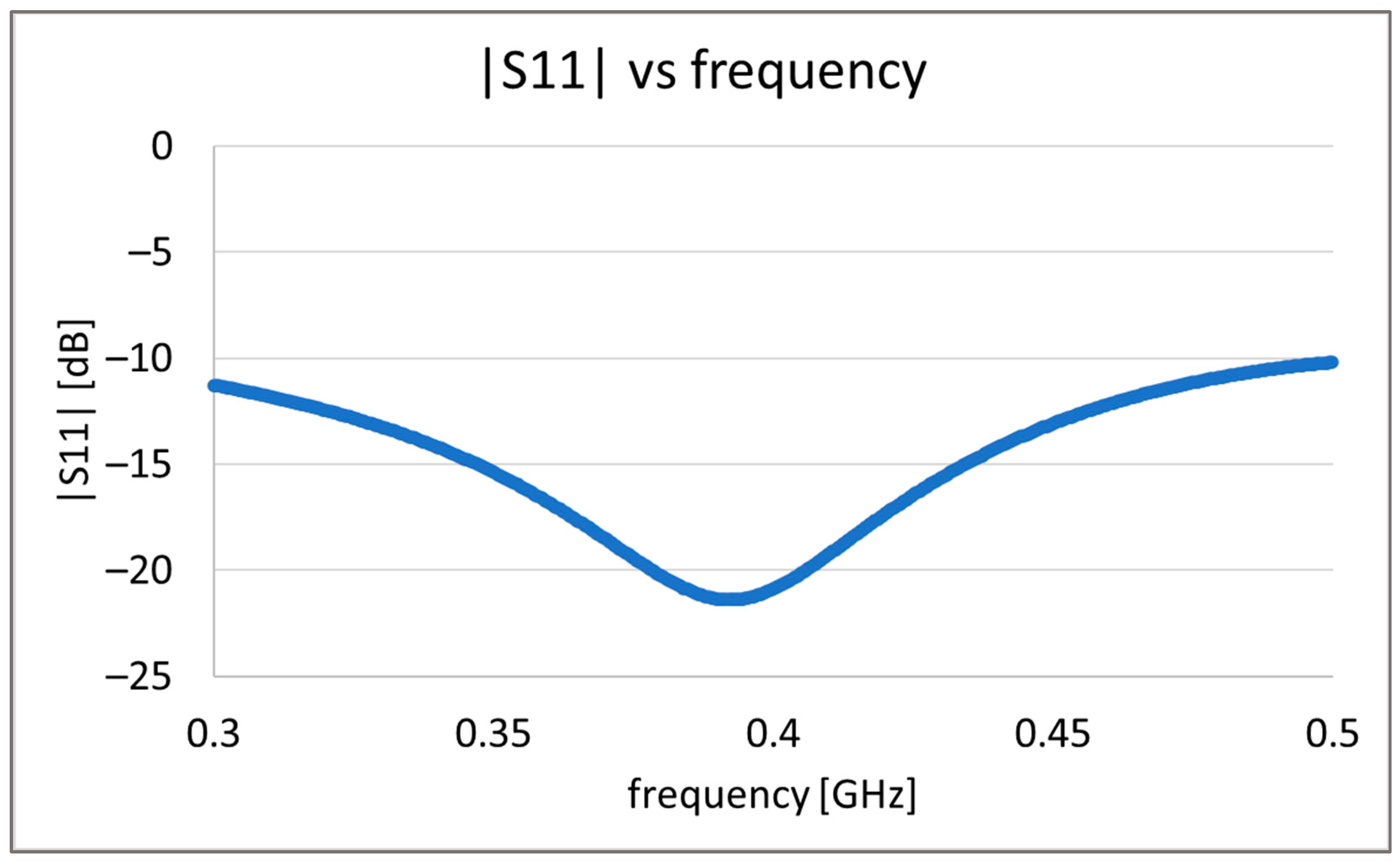 Electronics 12 00784 g011 550