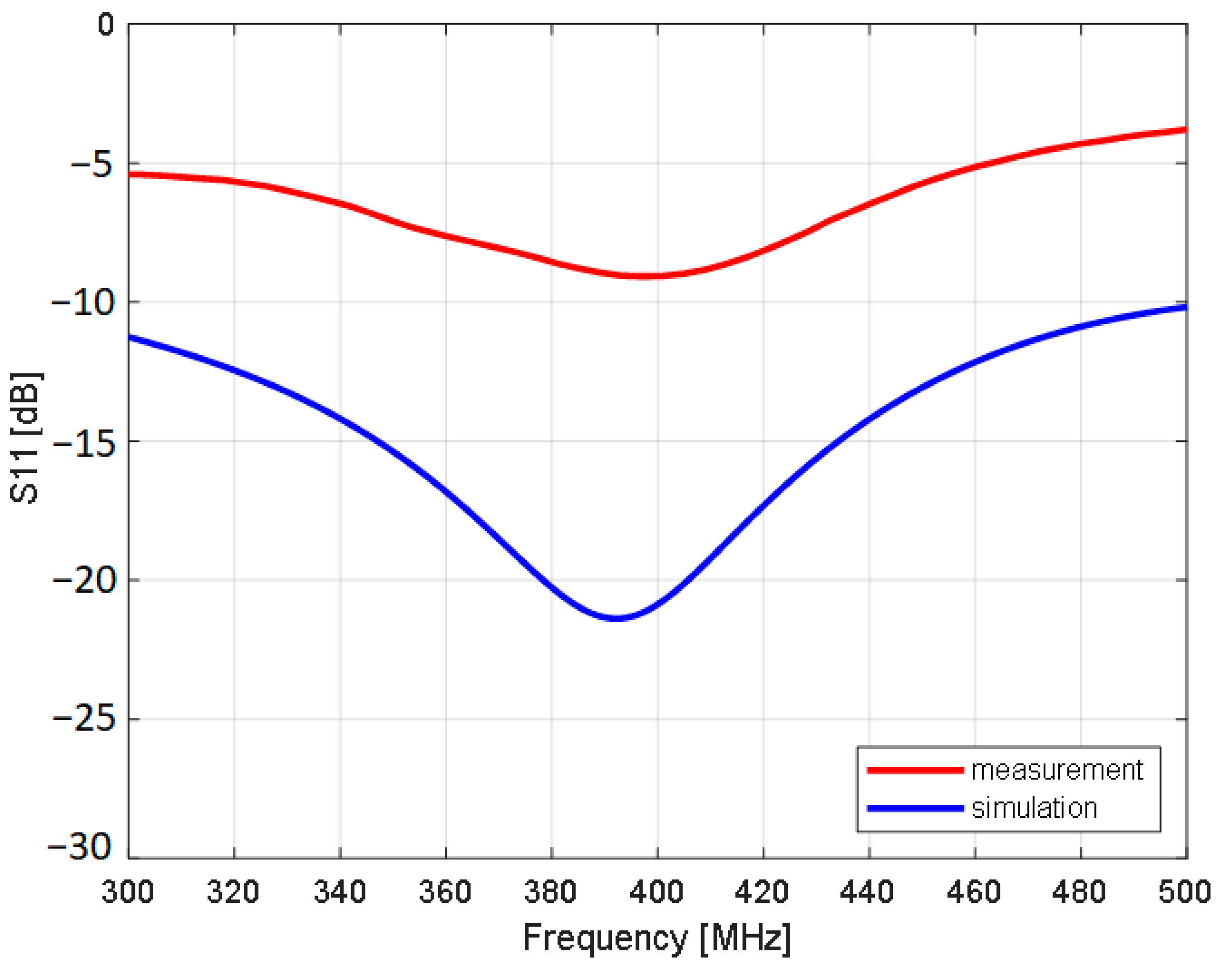 Electronics 12 00784 g014 550