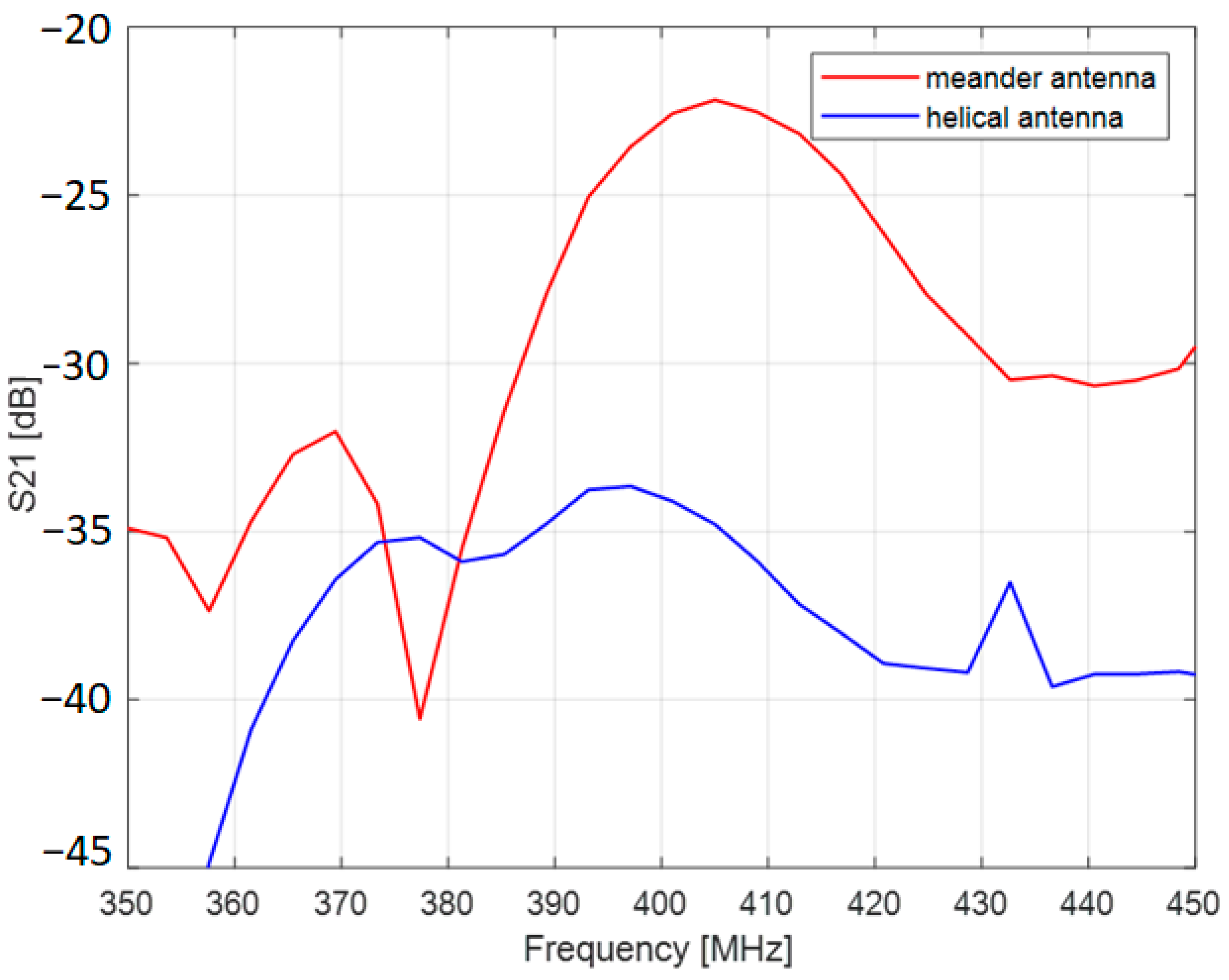 Electronics 12 00784 g015 550
