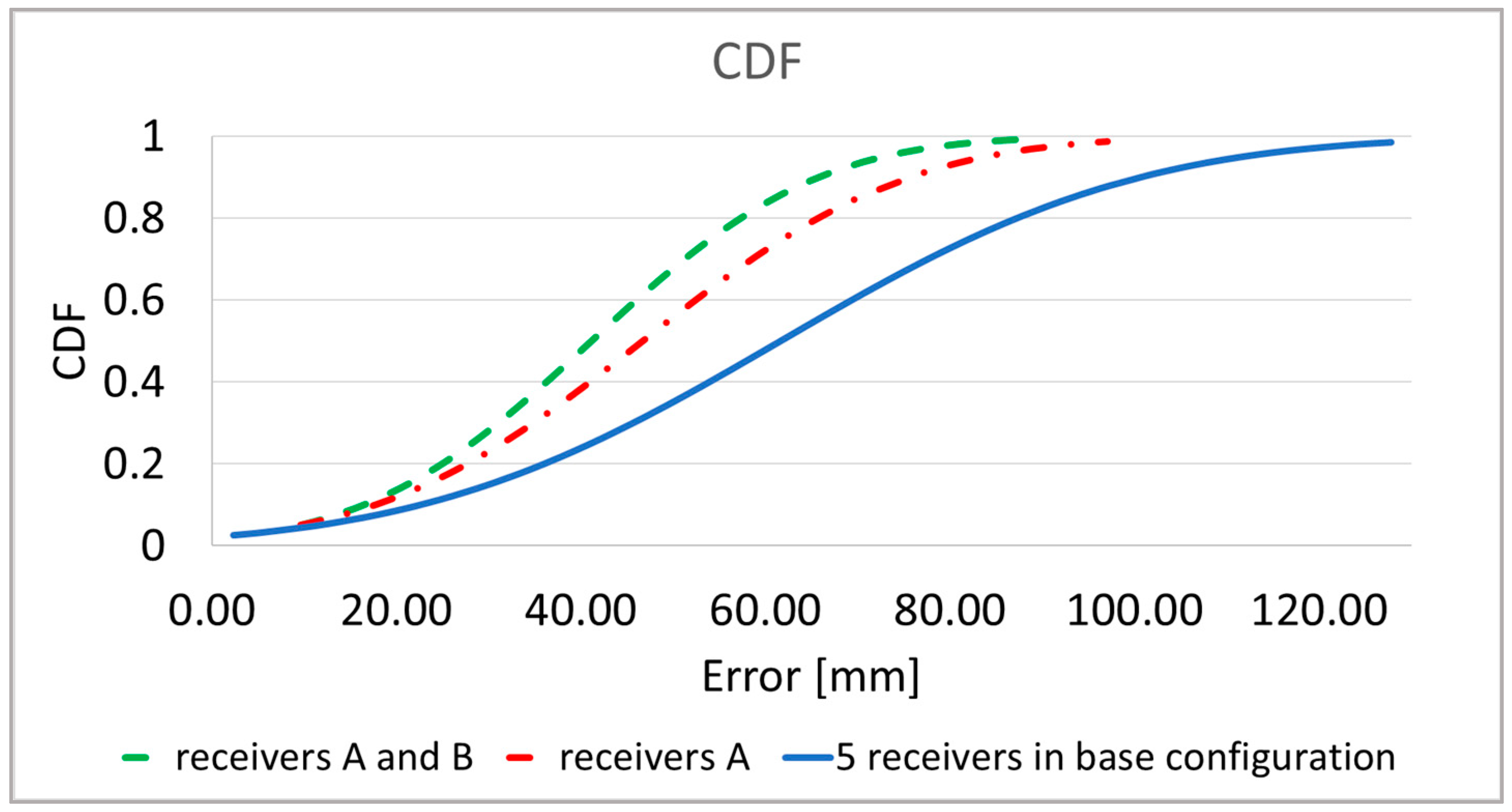 Electronics 12 00784 g017 550