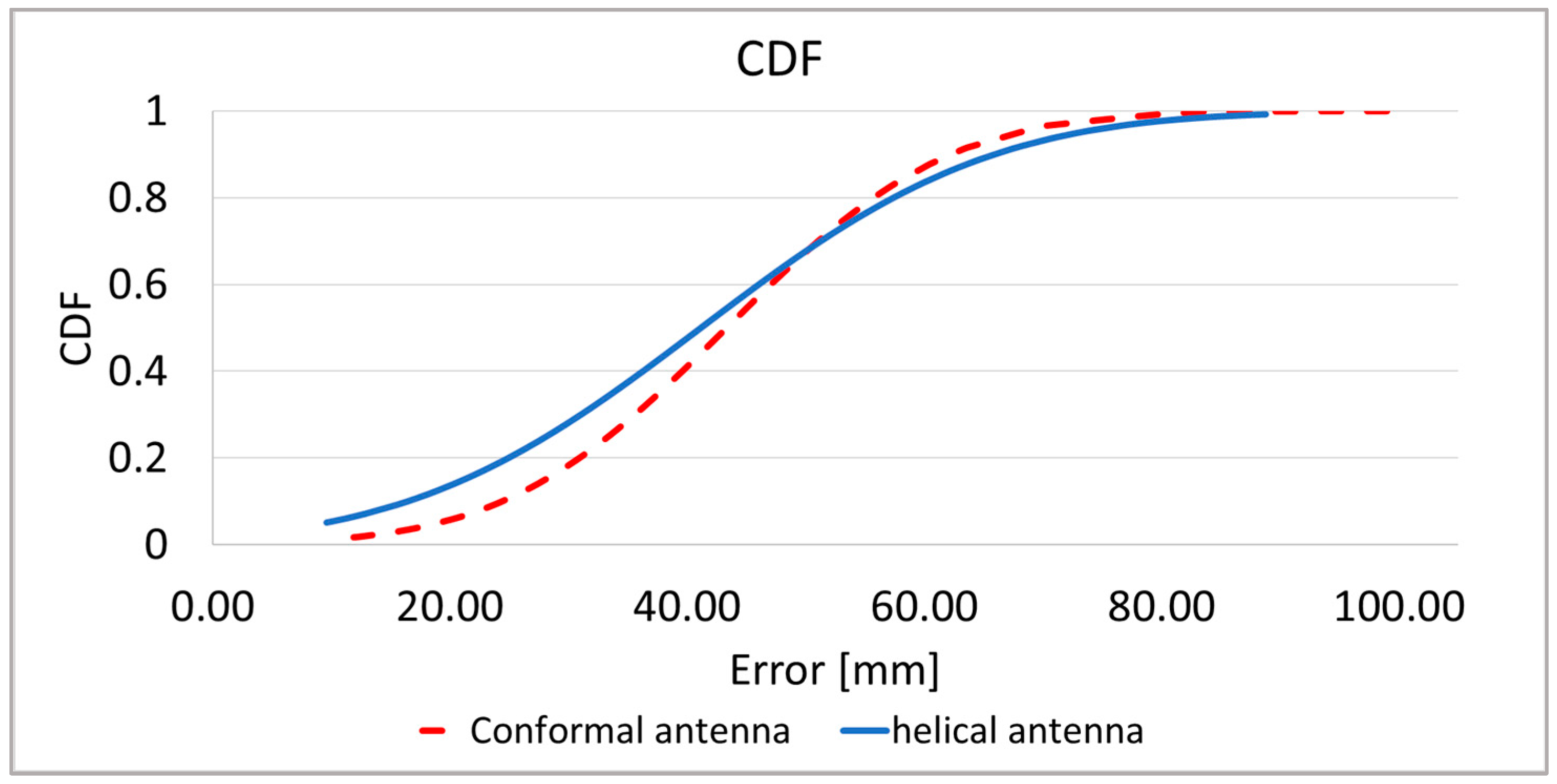 Electronics 12 00784 g018 550