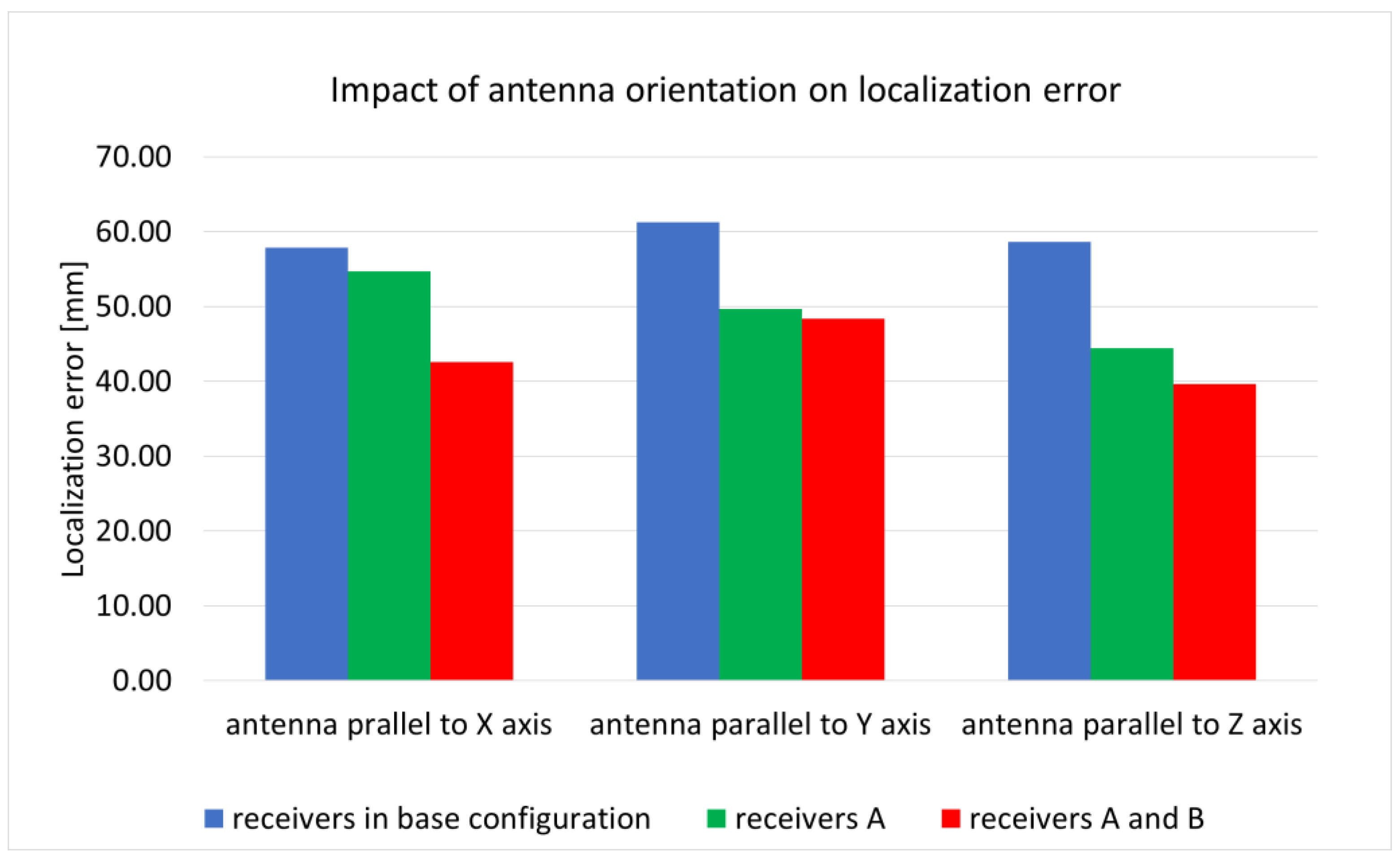 Electronics 12 00784 g020 550