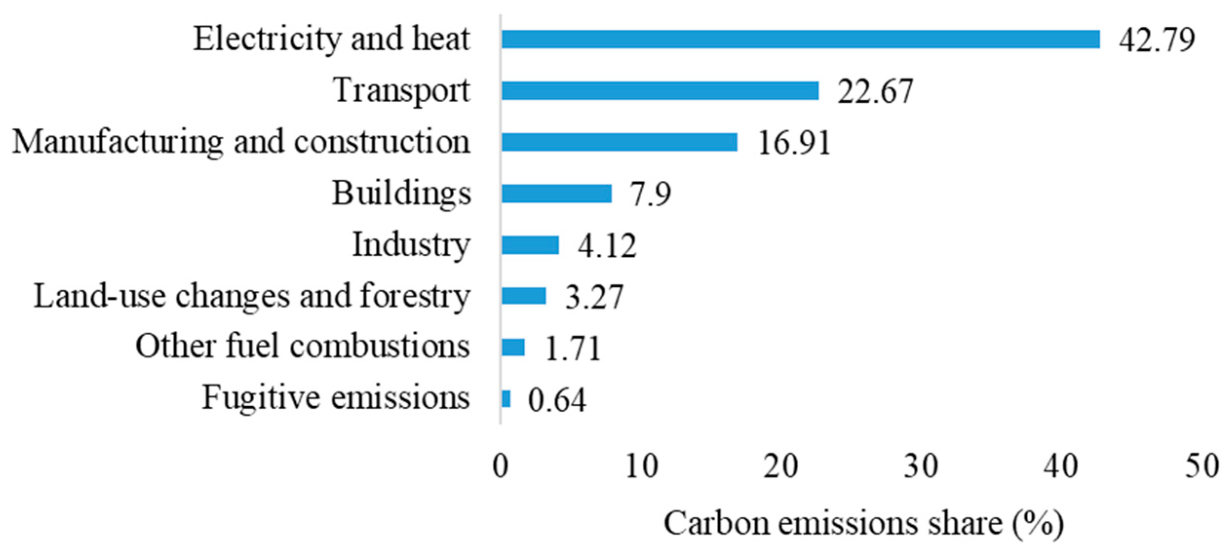 Electronics 12 00790 g001 550