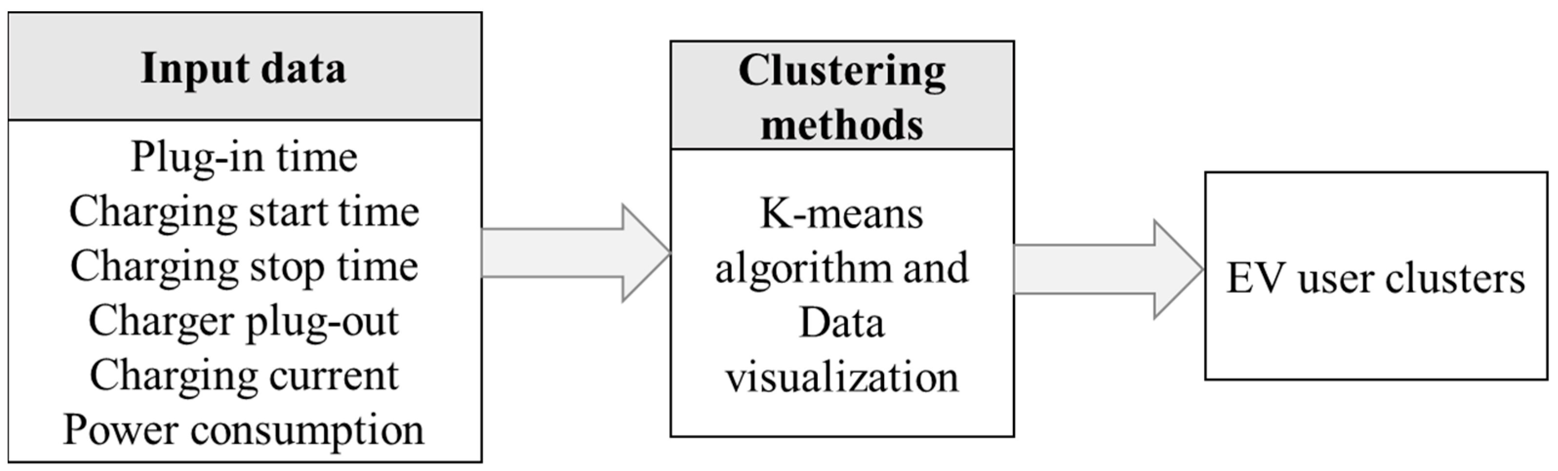 Electronics | Free Full-Text | Applications of Clustering Methods for ...