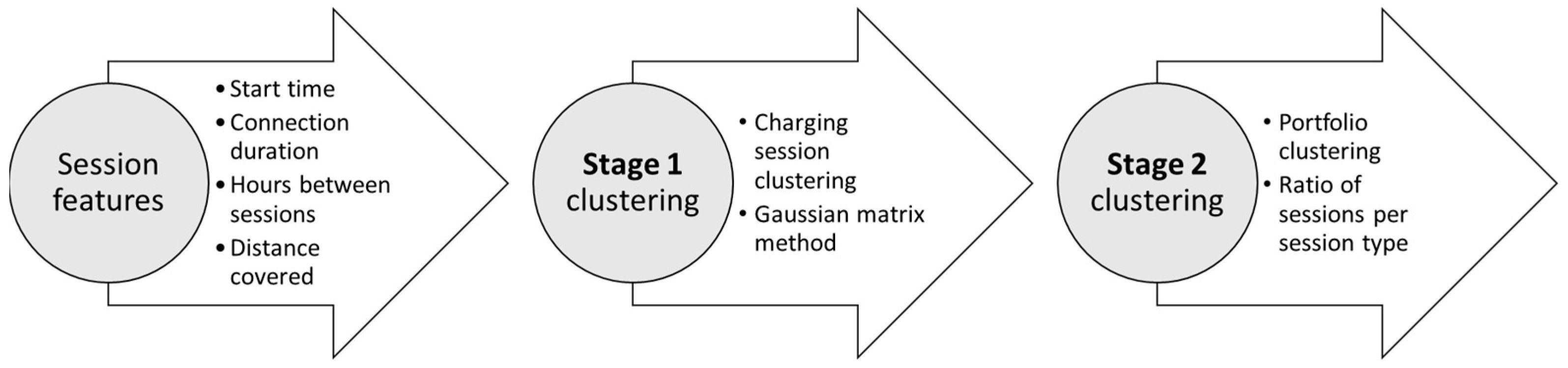 Electronics | Free Full-Text | Applications of Clustering Methods for ...