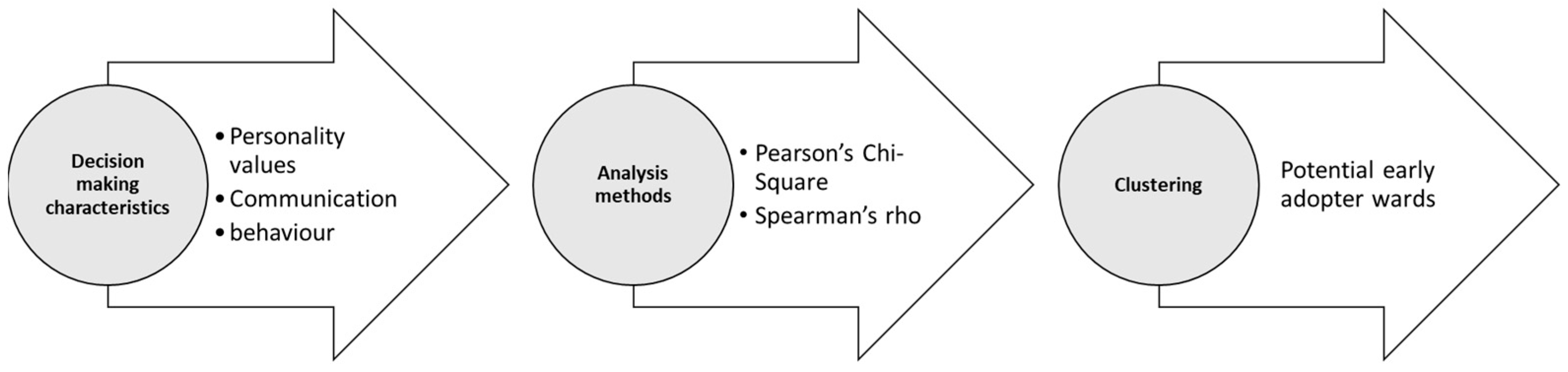 Electronics | Free Full-Text | Applications of Clustering Methods for ...
