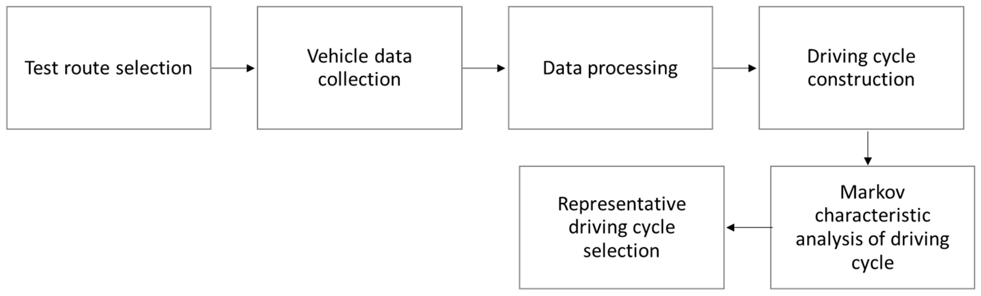Electronics Free FullText Applications of Clustering Methods for