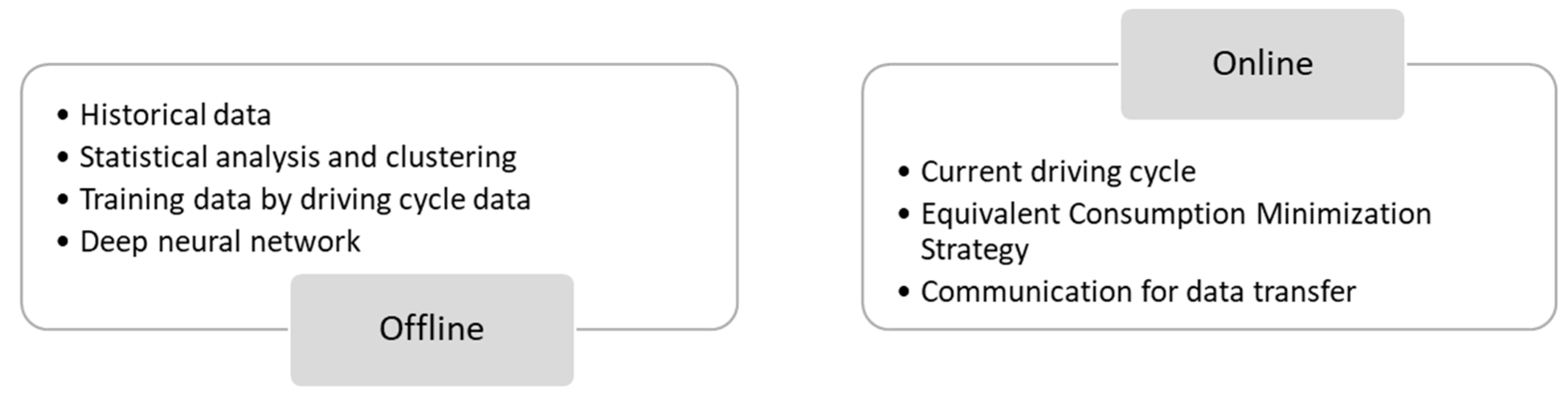 Electronics 12 00790 g013 550