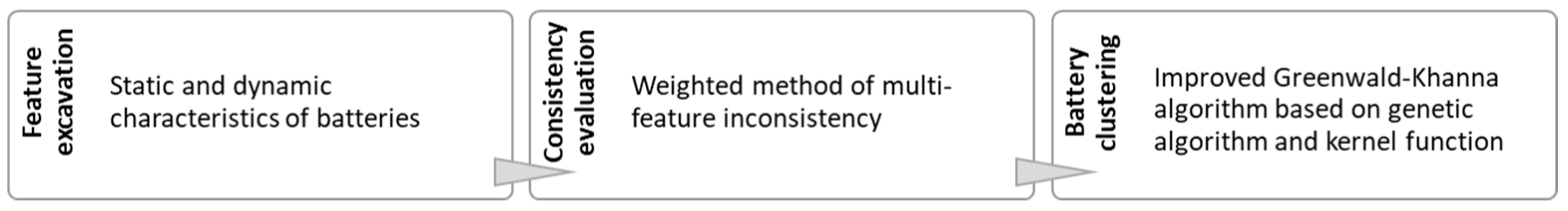 Electronics 12 00790 g014 550