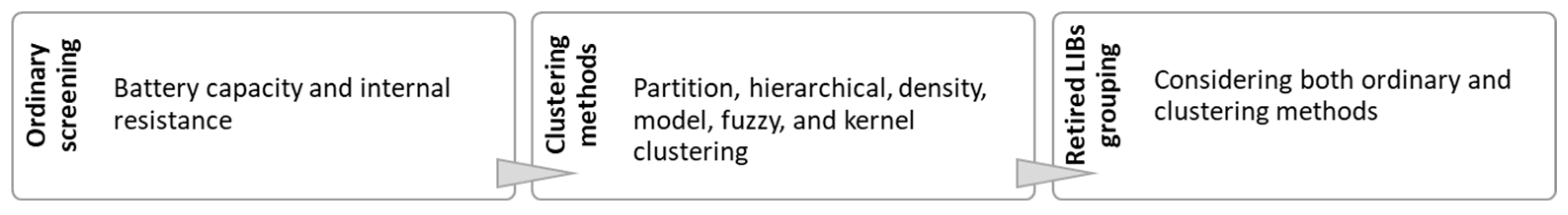 Electronics 12 00790 g015 550