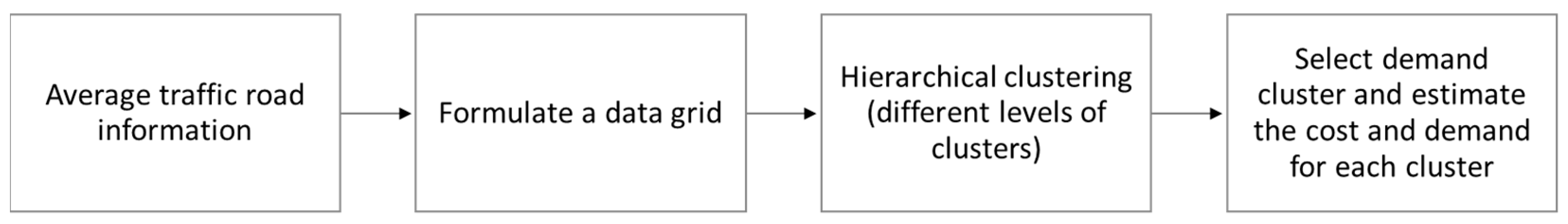 Electronics 12 00790 g018 550