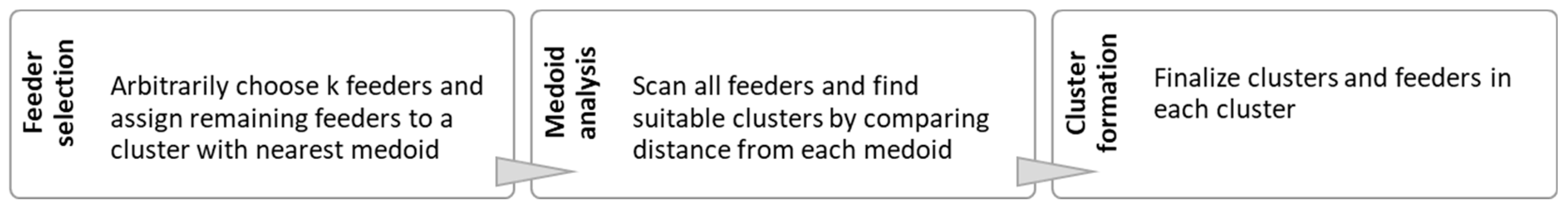 Electronics 12 00790 g020 550