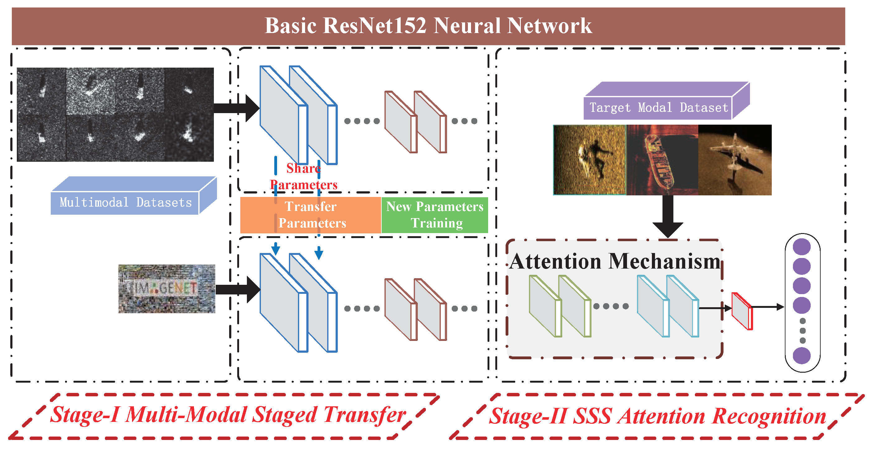 Electronics 12 00791 g001