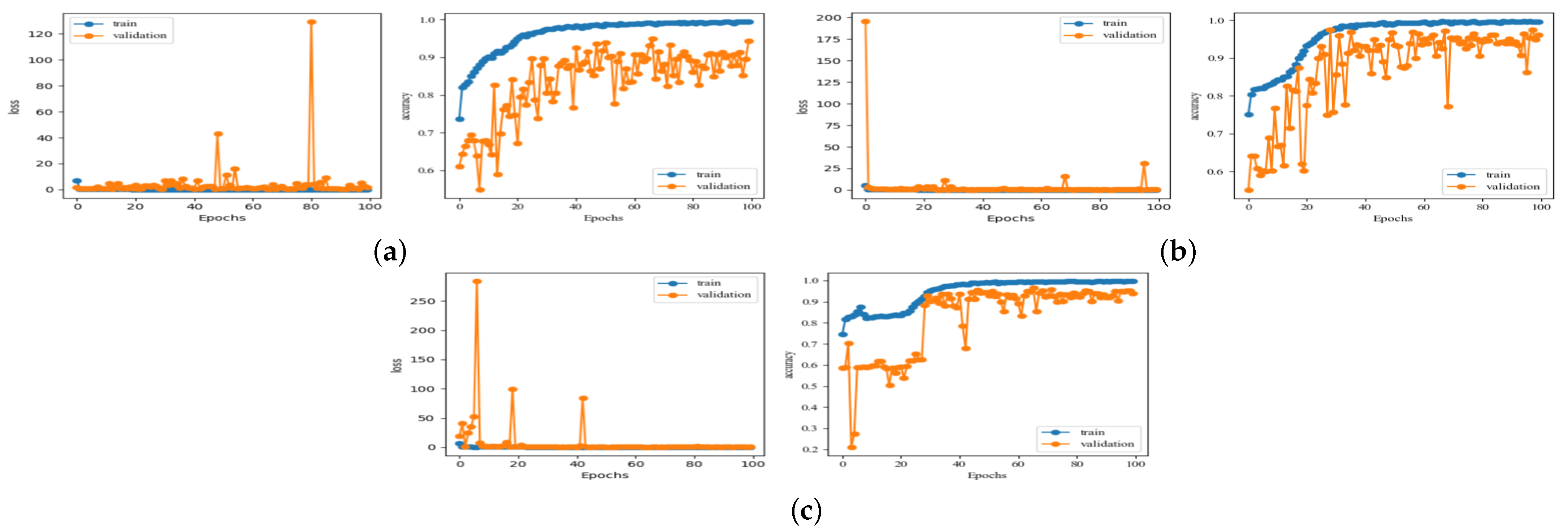 Electronics 12 00791 g010