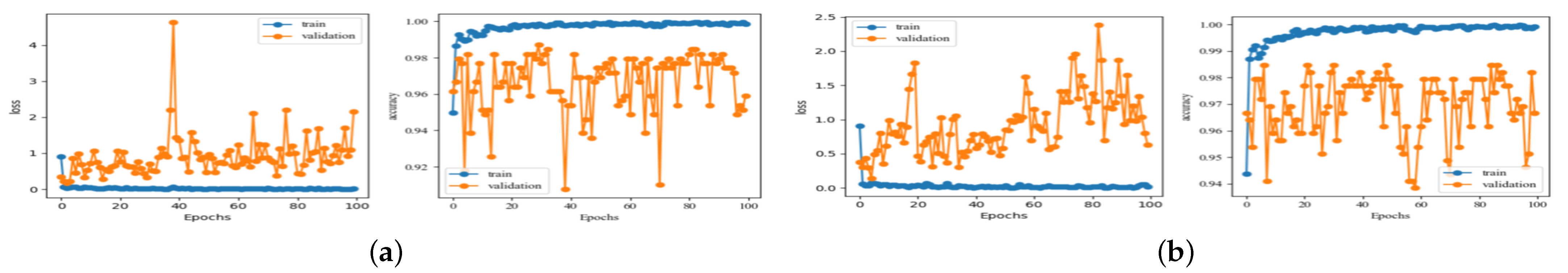 Electronics 12 00791 g012