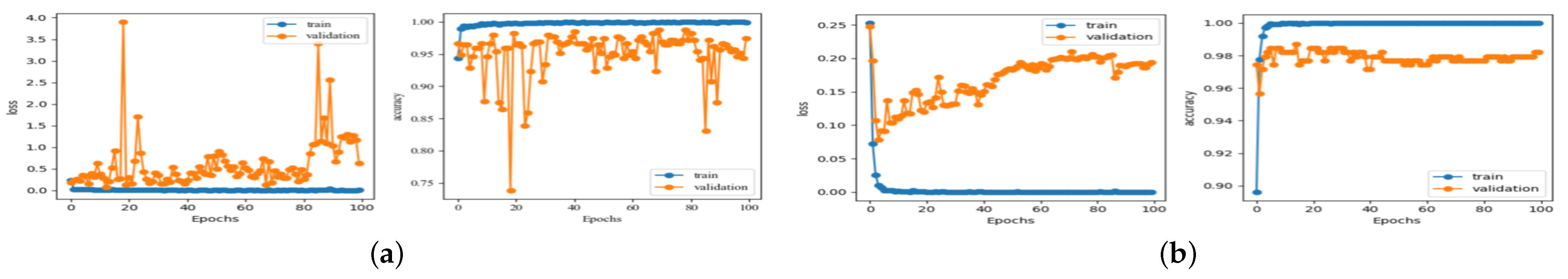 Electronics 12 00791 g014