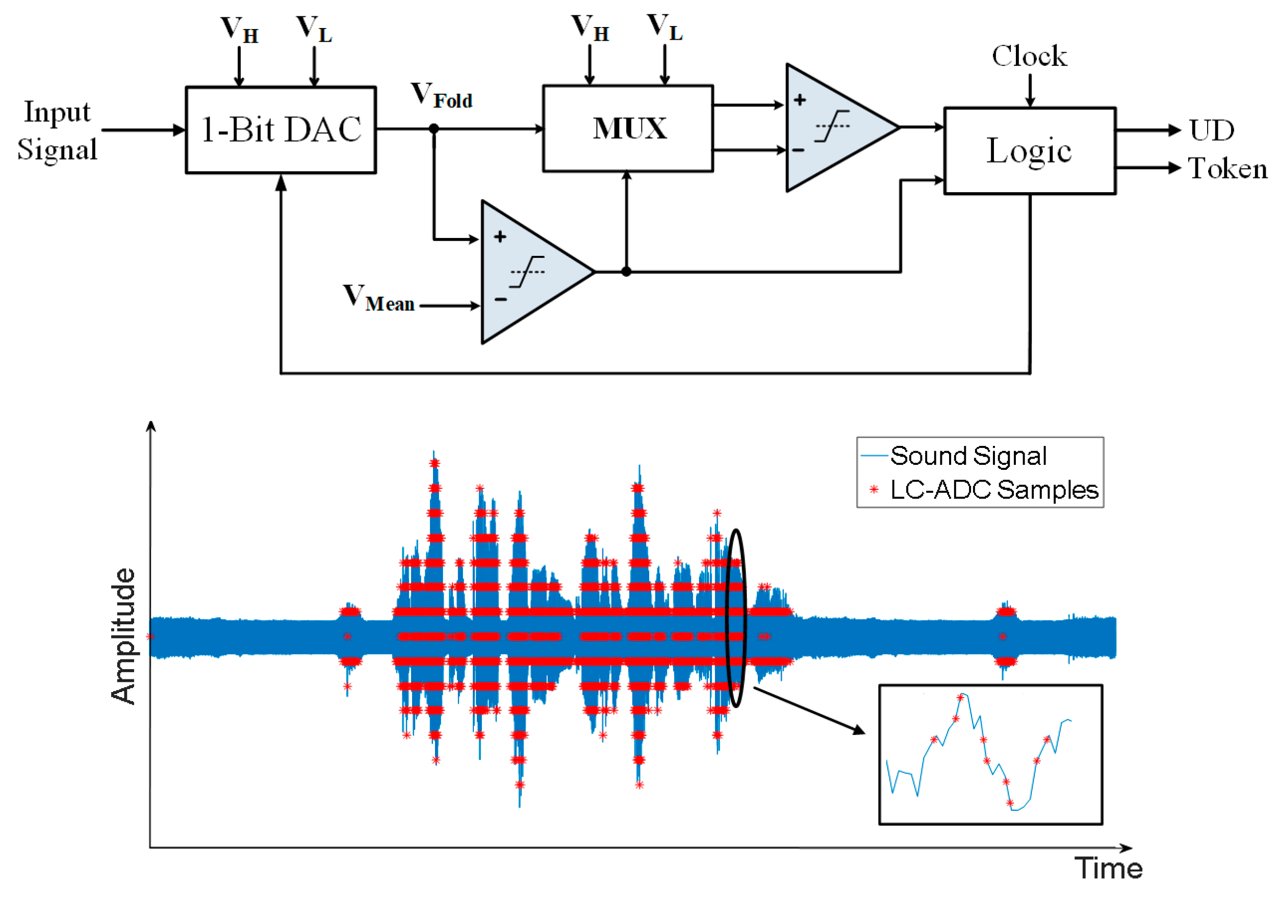 Electronics 12 00795 g006