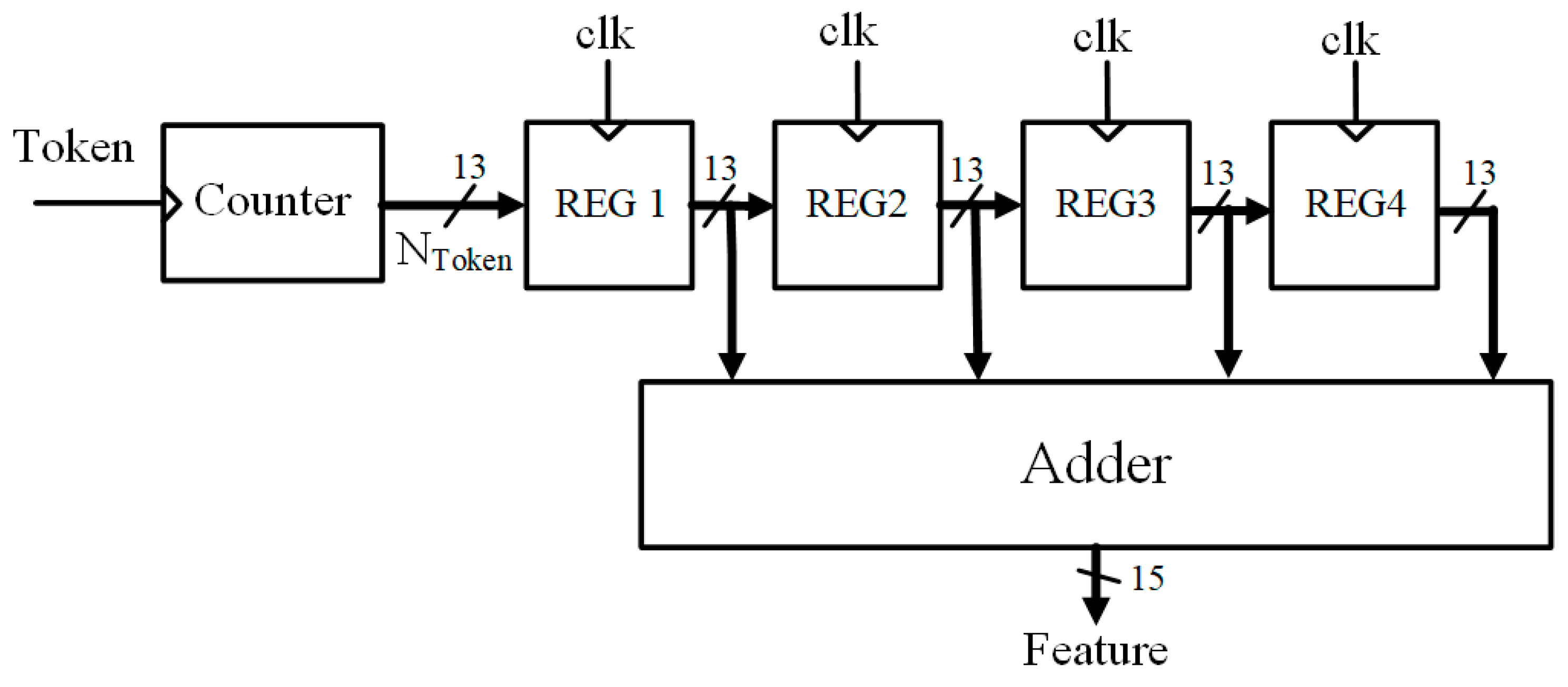 Electronics 12 00795 g008