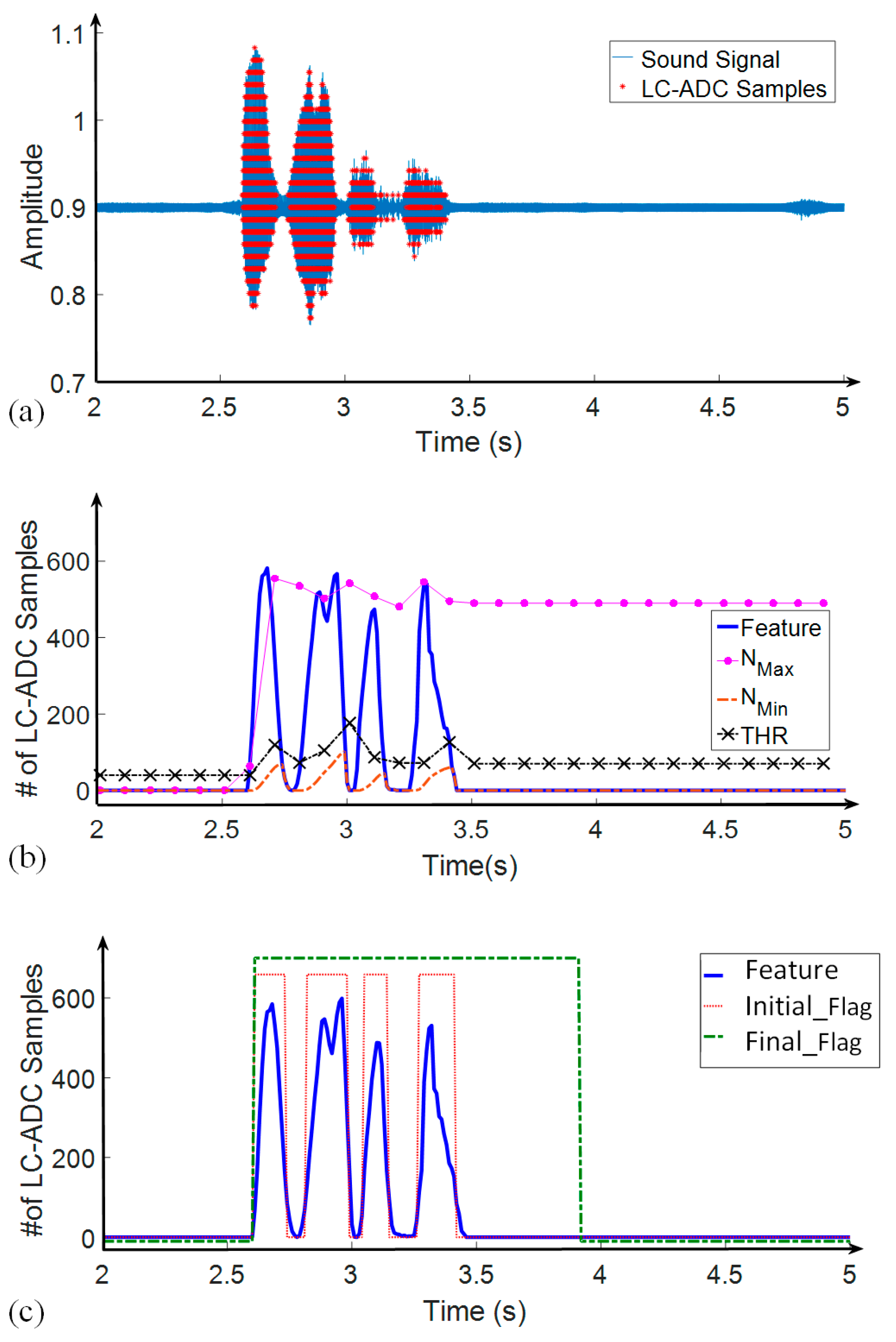 Electronics 12 00795 g010