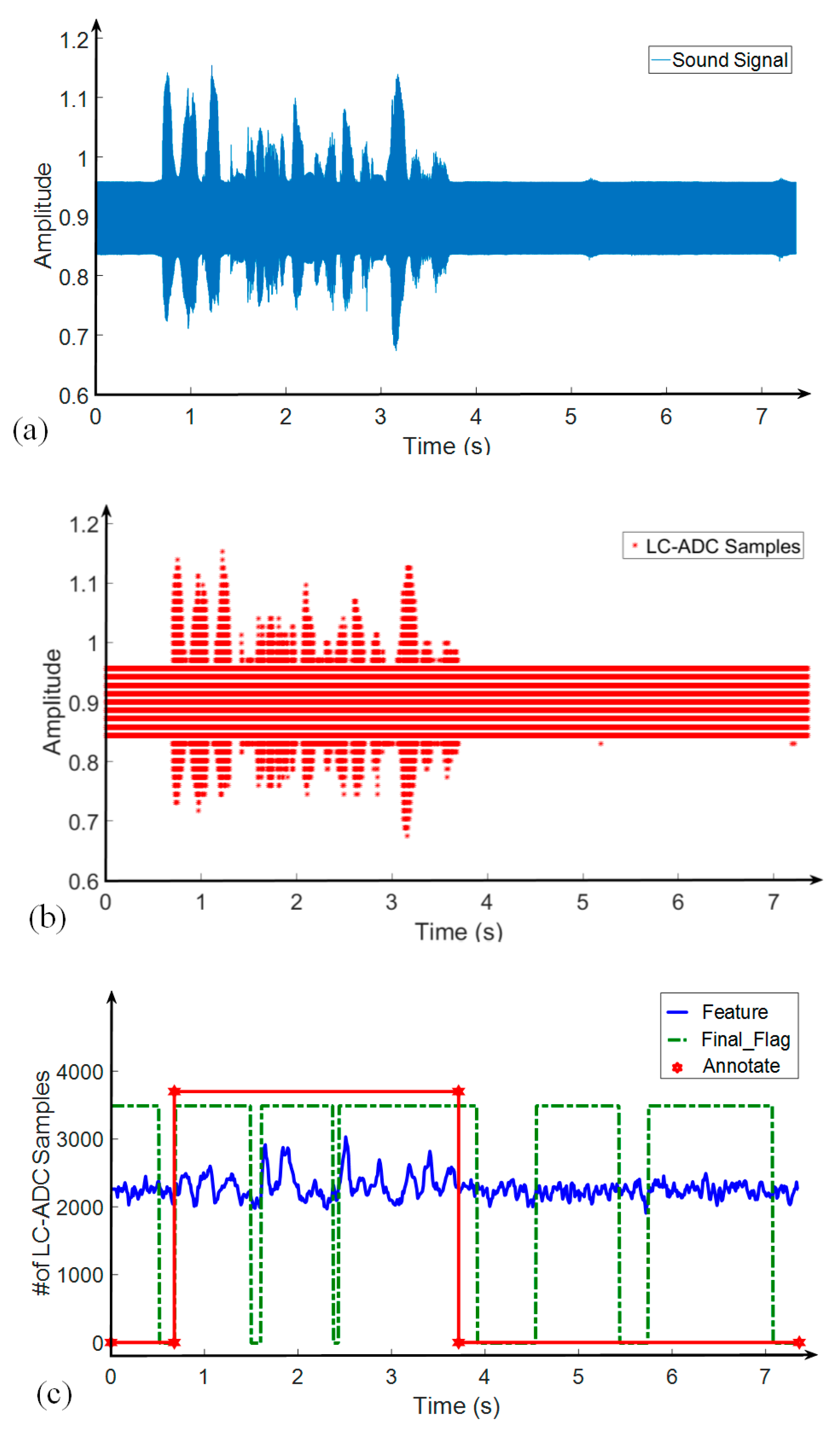 Electronics 12 00795 g012