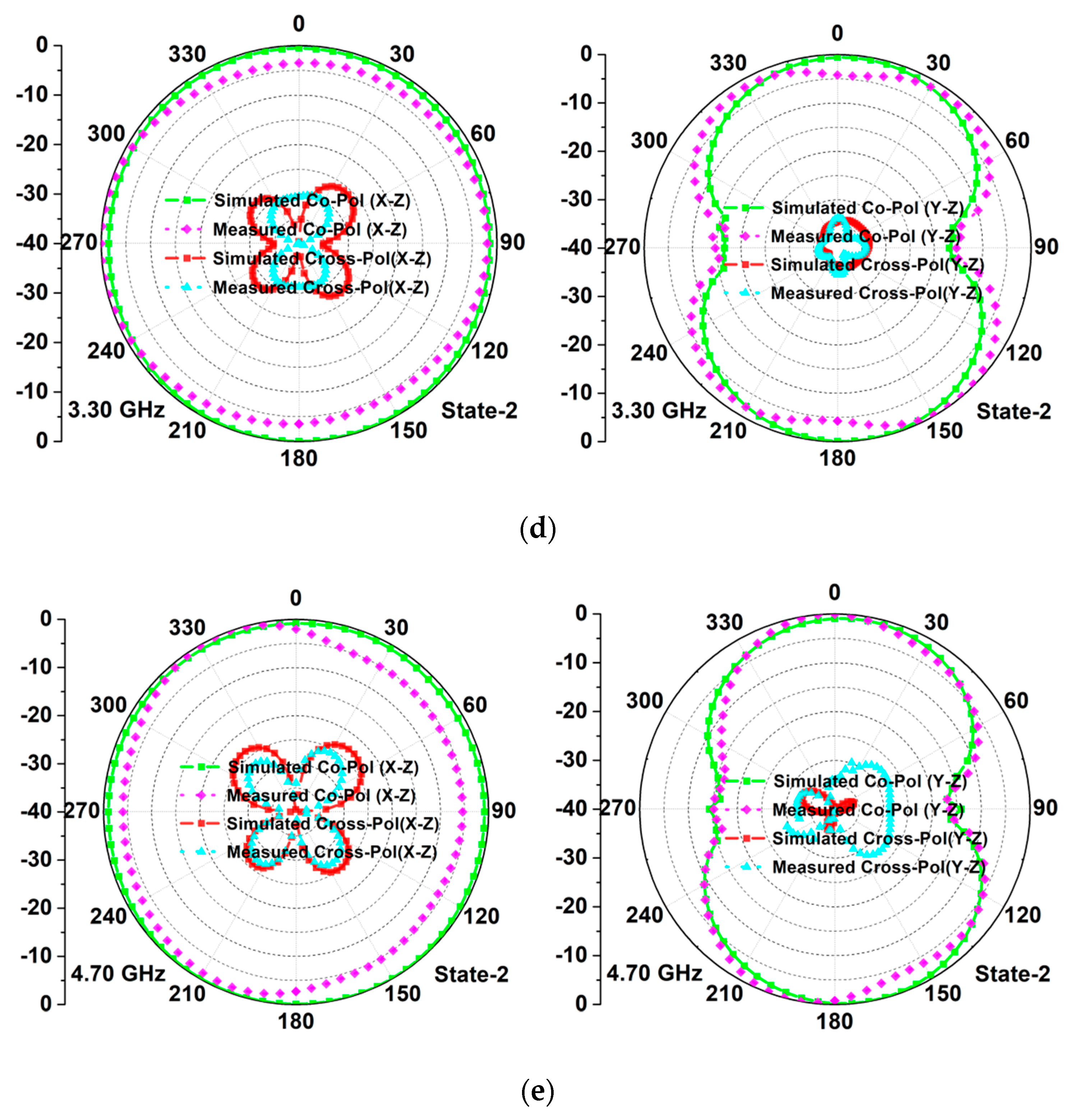 Electronics 12 00796 g009b