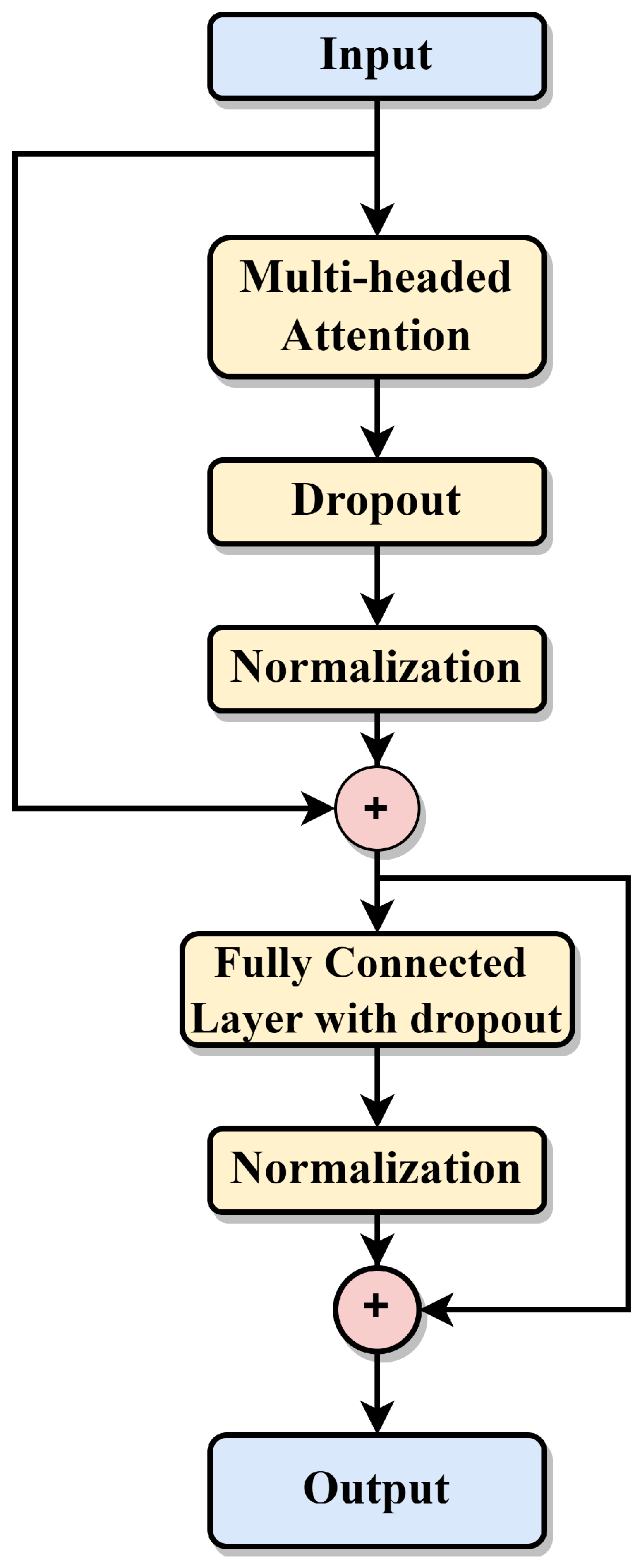 Electronics 12 00797 g003