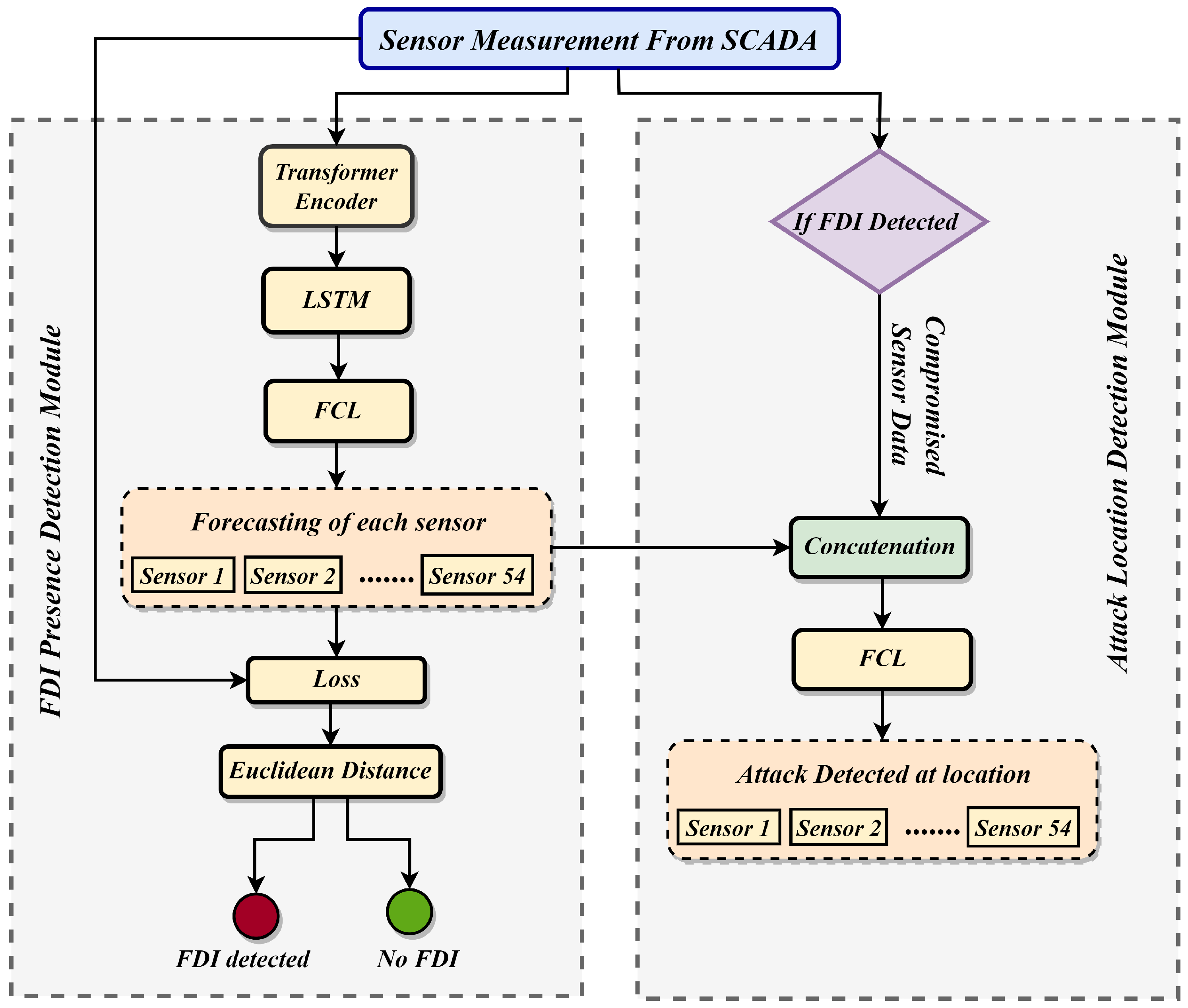 Electronics 12 00797 g004