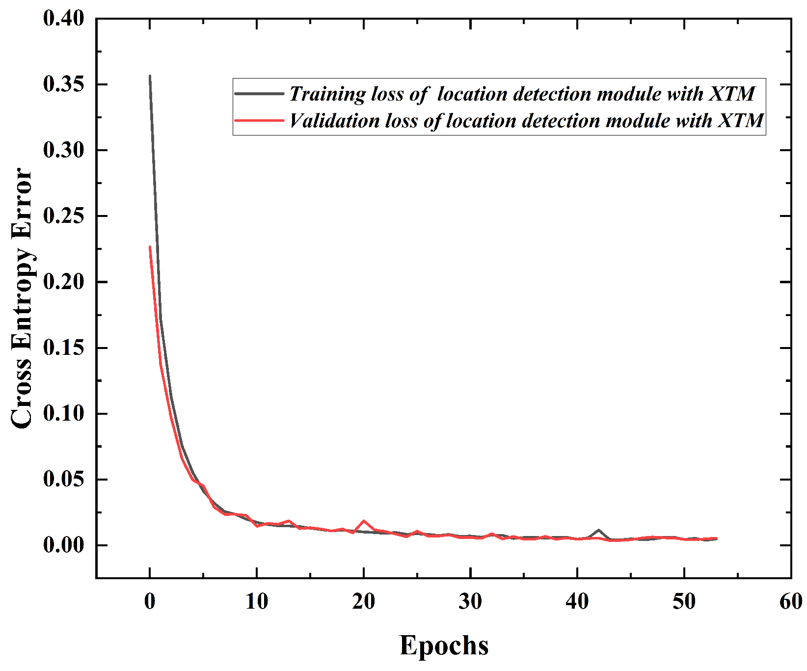 Electronics 12 00797 g007