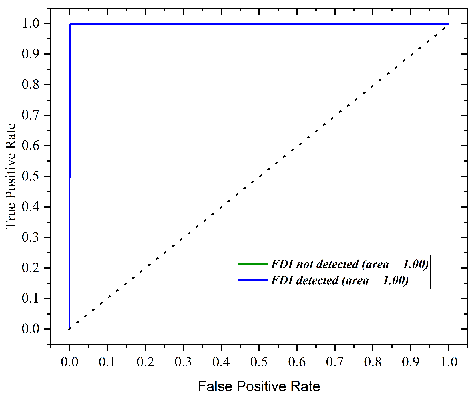 Electronics 12 00797 g008