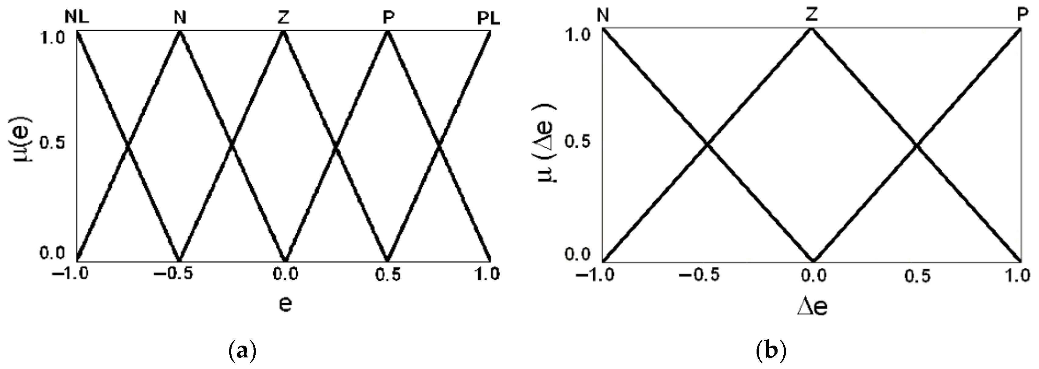 Electronics 12 00799 g004 550