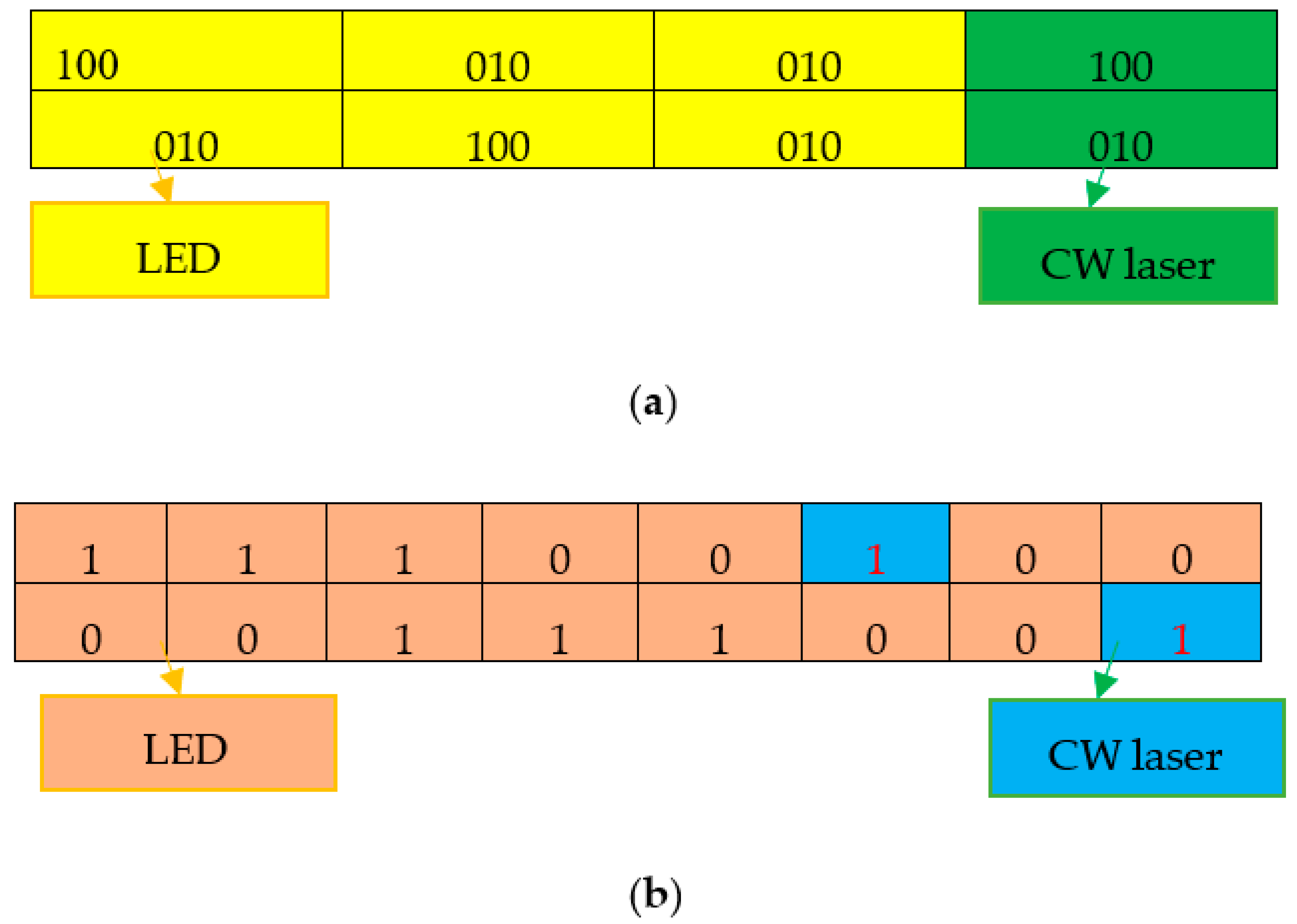 Electronics 12 00801 g001