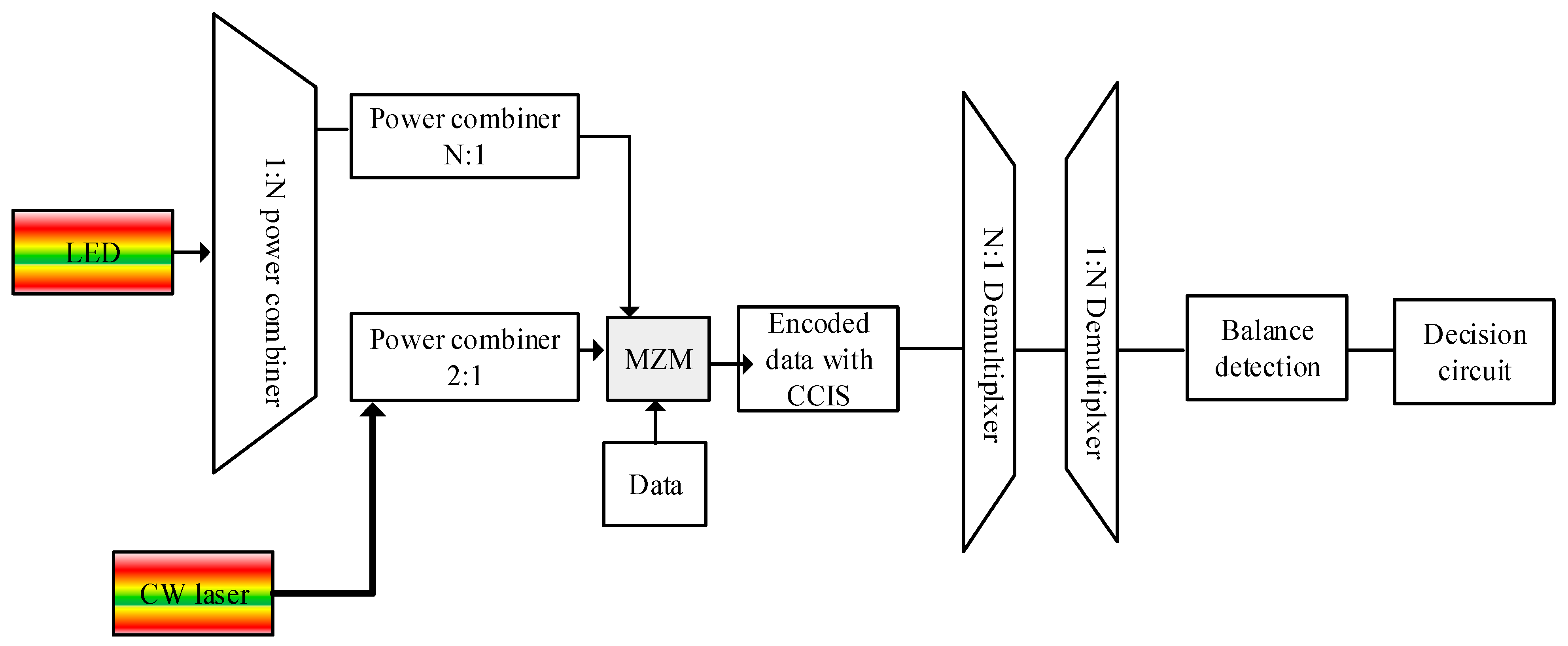 Electronics 12 00801 g003