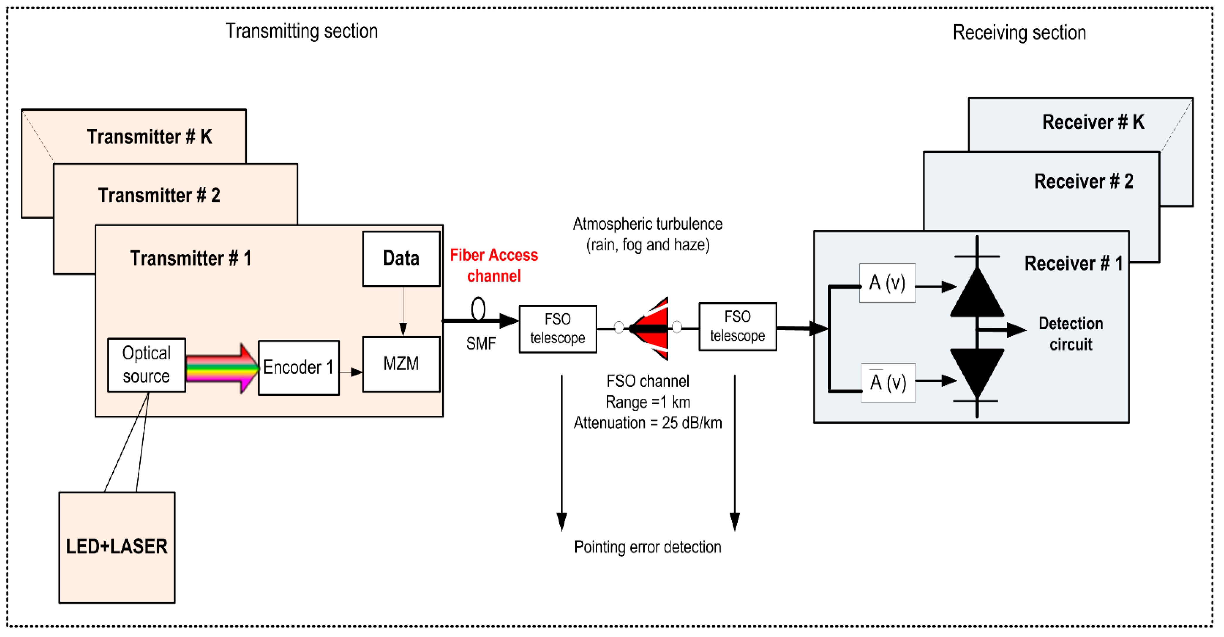 Electronics 12 00801 g004