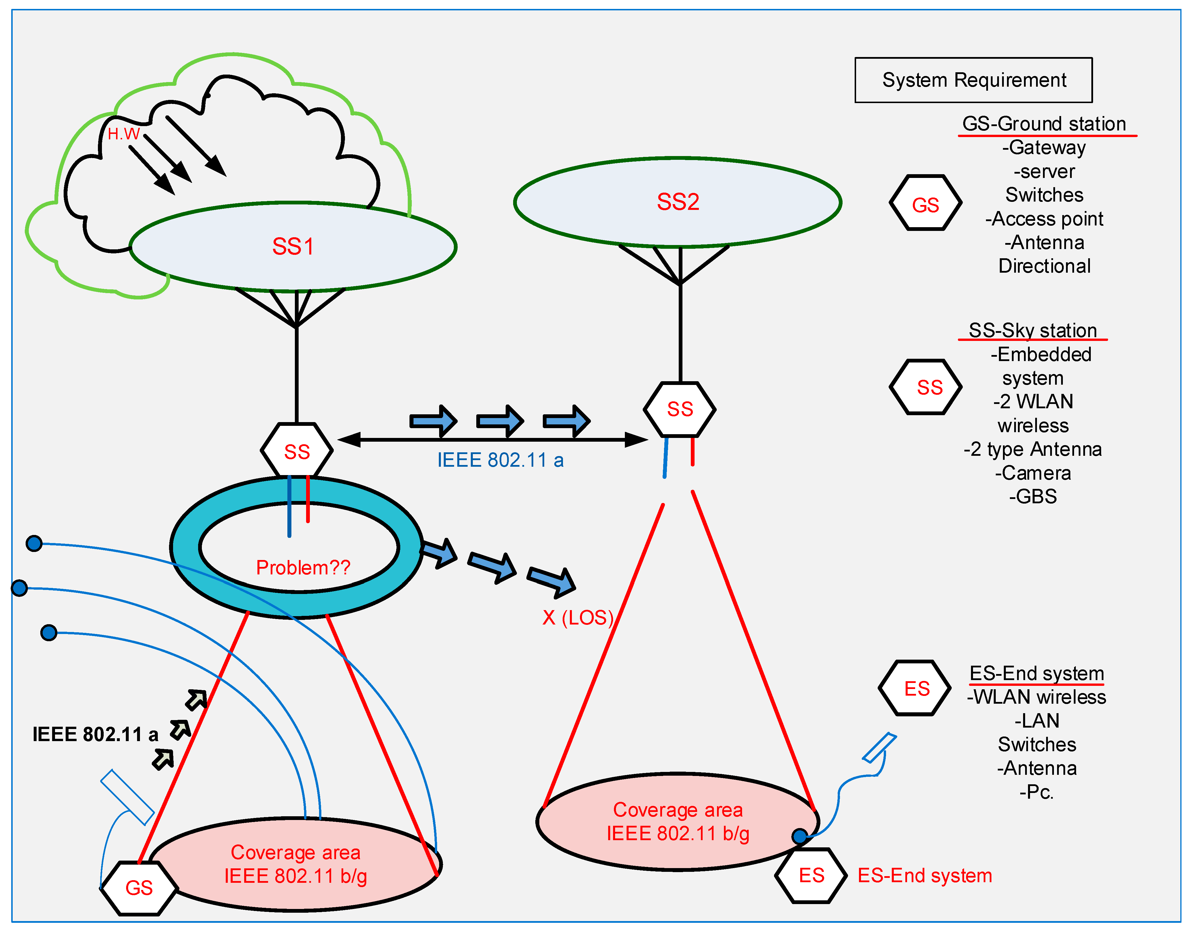 Electronics 12 00801 g013