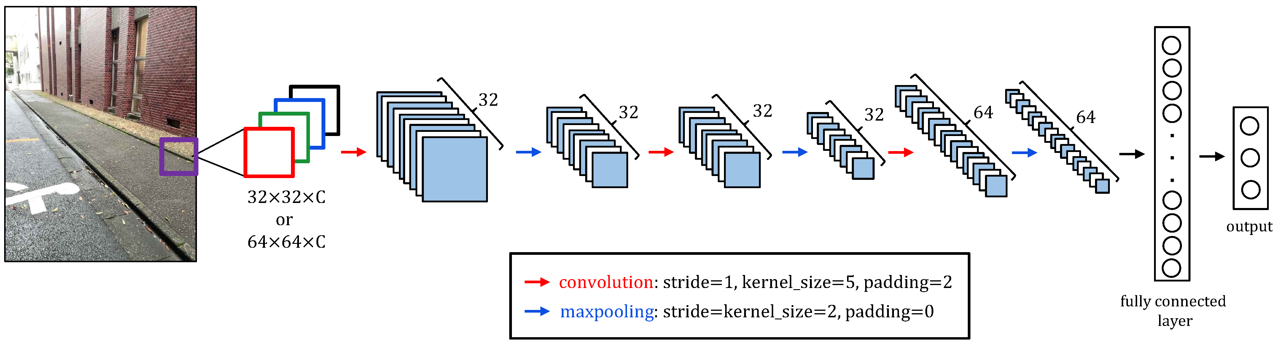 Electronics 12 00806 g008