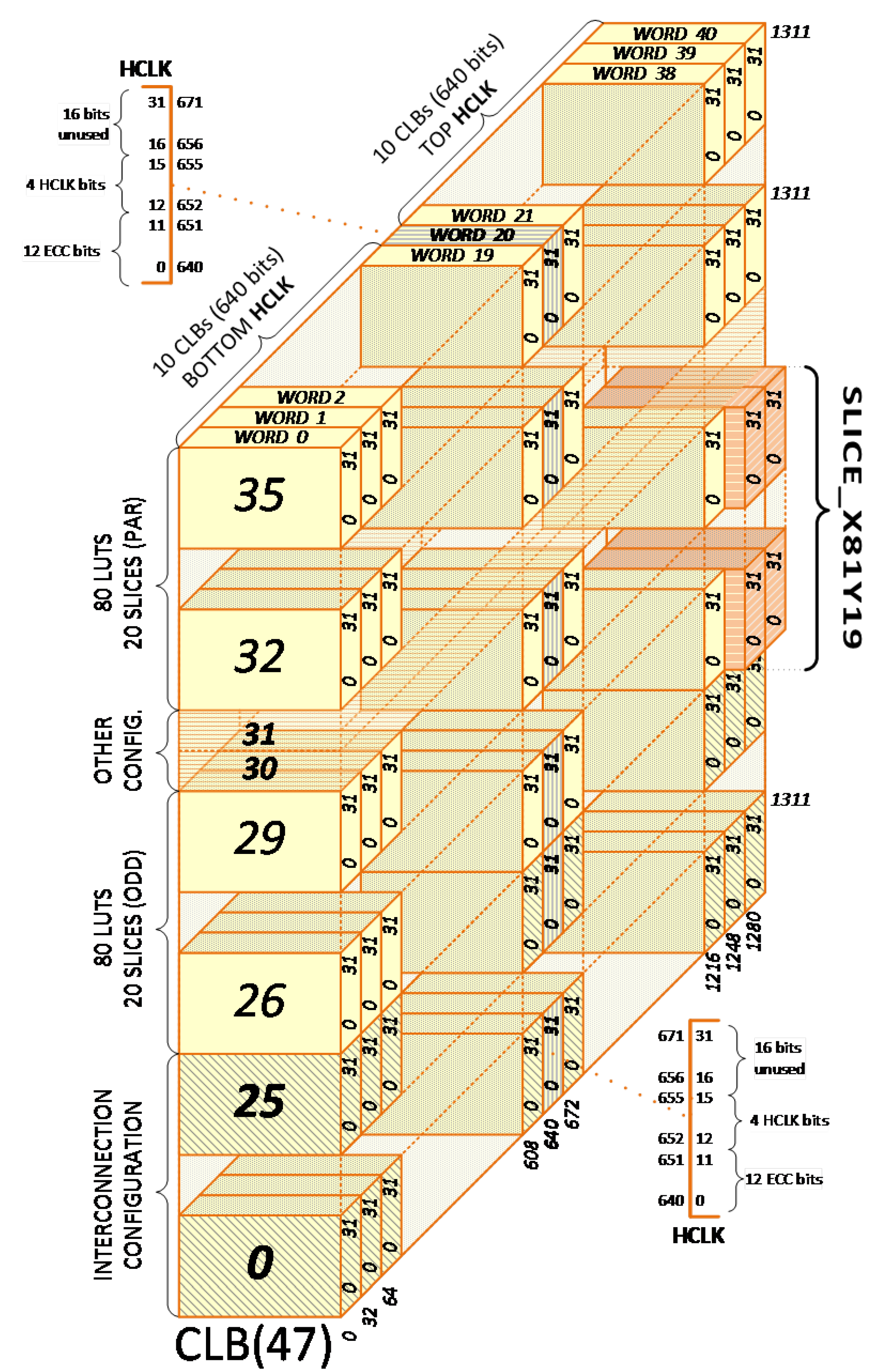 Electronics 12 00807 g005 550