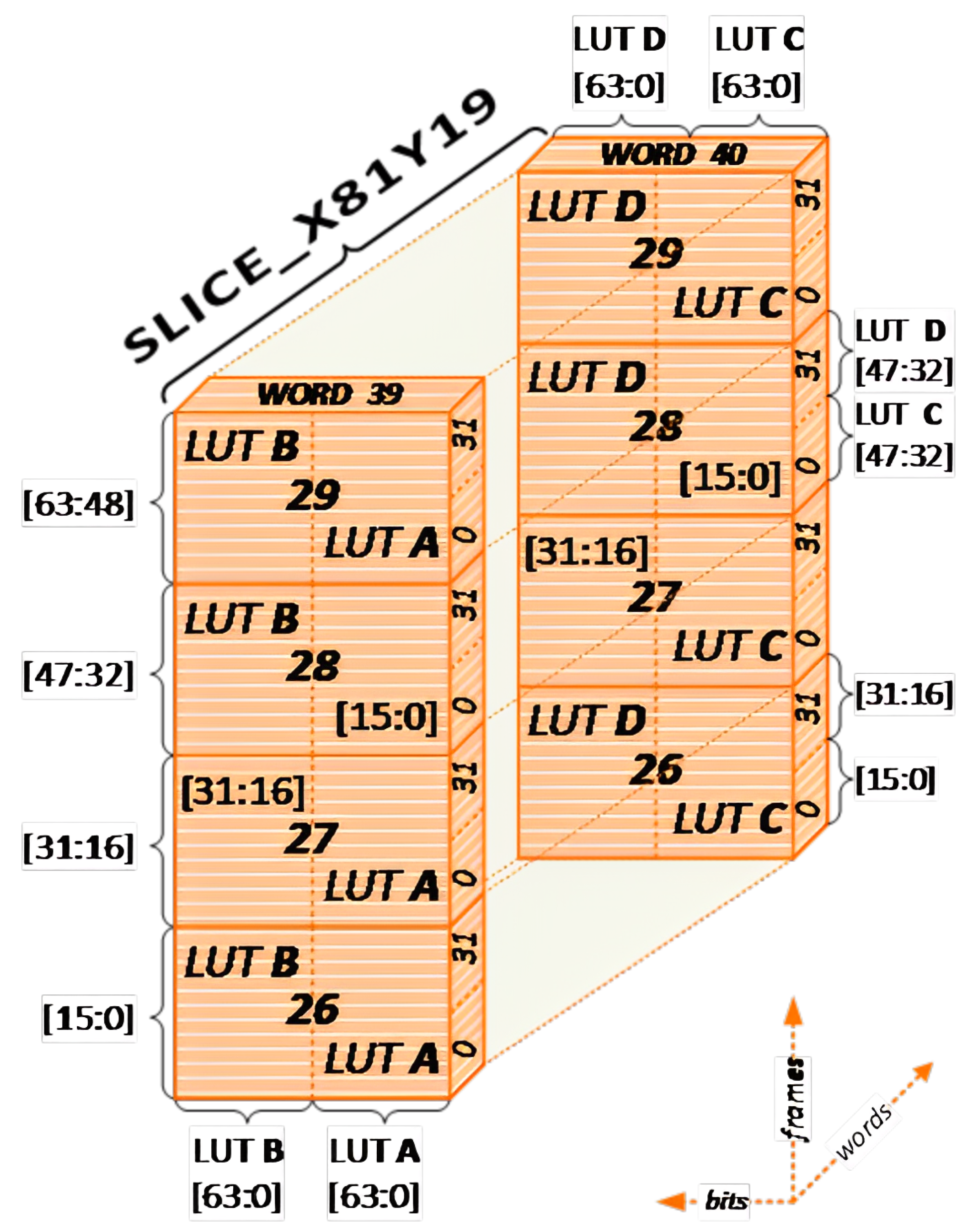 Electronics 12 00807 g006 550