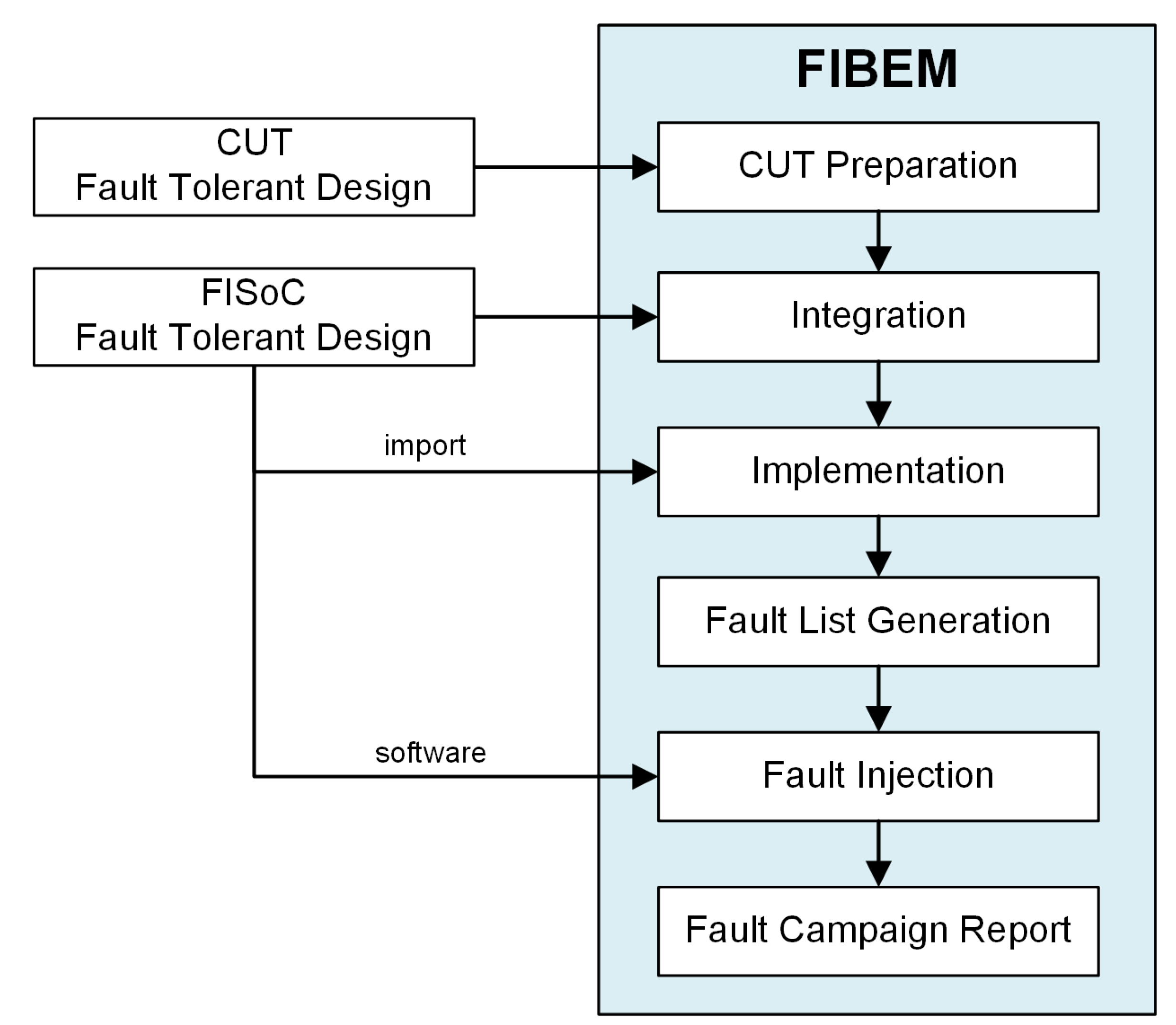 Electronics 12 00807 g007 550
